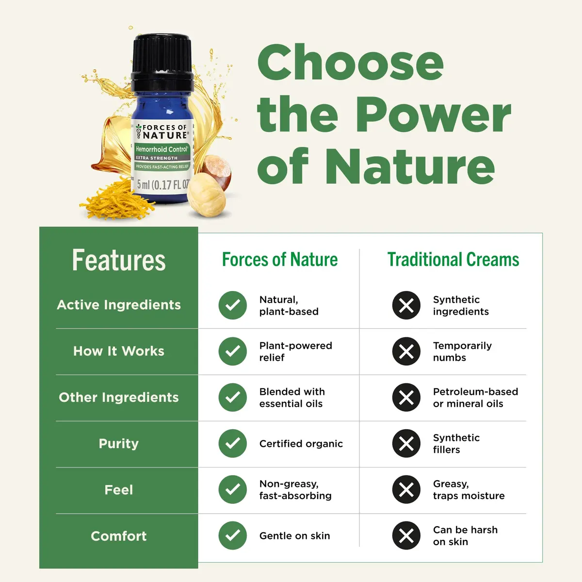 Forces of Nature Hemorrhoid Treatment Extra Strength 5ml | Organic Homeopathic Oil for Fast Relief - view 6