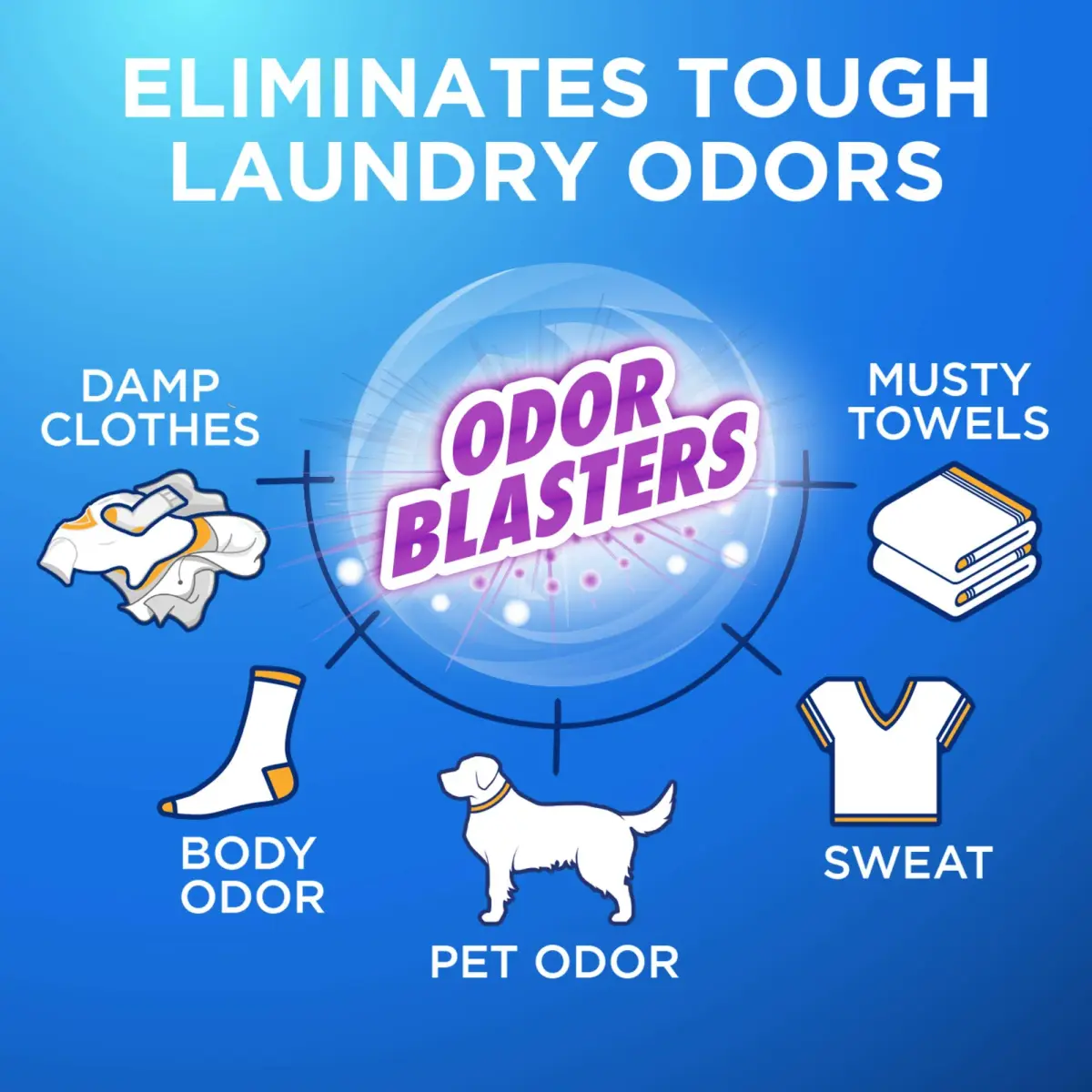 Arm & Hammer Plus OxiClean Odor Blasters Fresh Burst Liquid Laundry Detergent, 3625ml (122.5 Fl Oz) (70 Loads) | Odor Elimination Power - view 4
