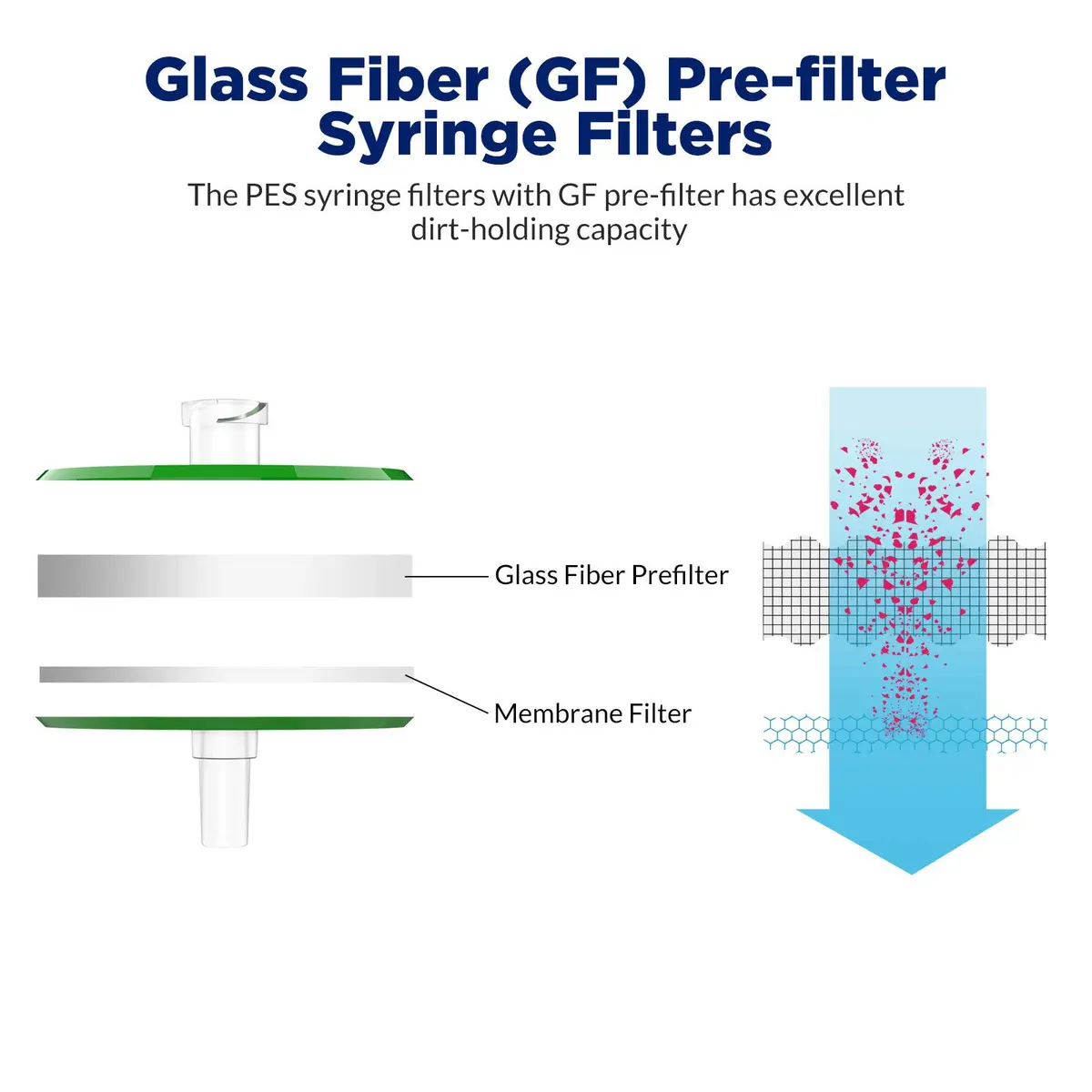 Membrane Solutions Syringe Filter Sterile PES 0.22µm 33mm Individually Packed - view 3
