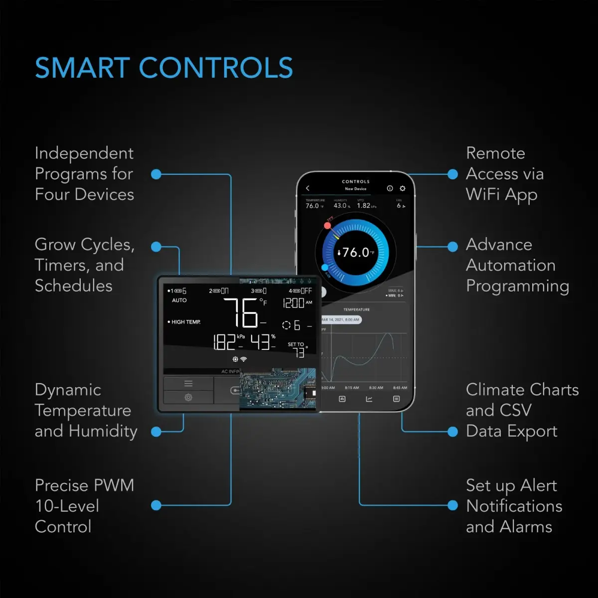 AC Infinity CLOUDLINE T6 6-Inch Inline Duct Fan with Pro Smart Controller & WiFi - view 3
