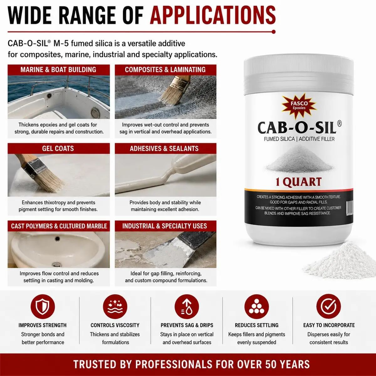Fasco Epoxies Cab-O-SIL Fumed Silica Thickener Quart (128 fl oz / 3.78 L) | USA Imported Thickening Agent - view 6
