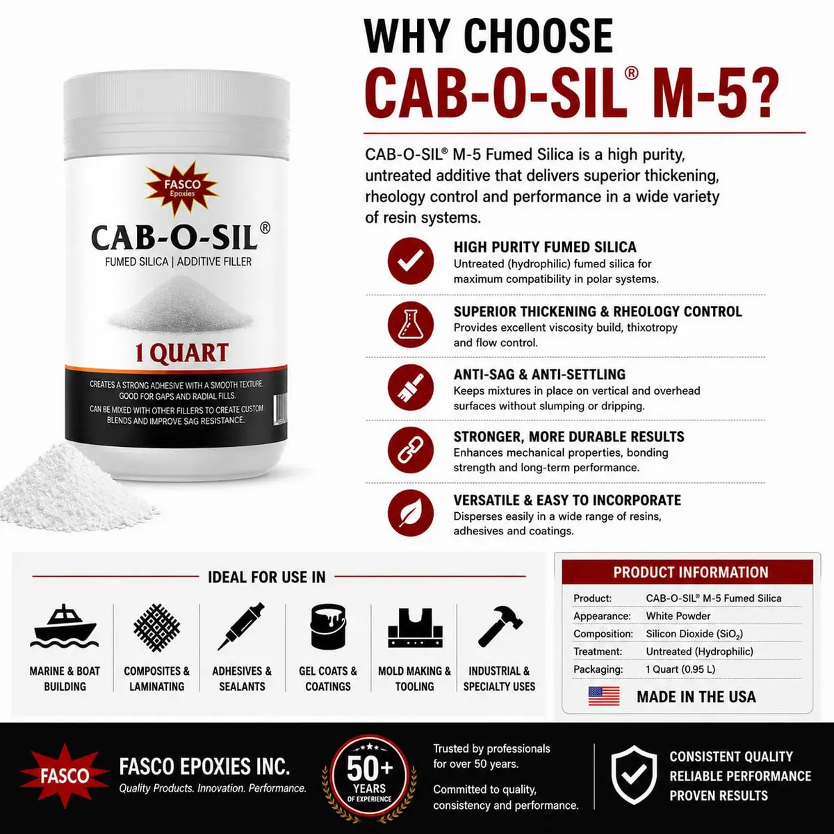 Fasco Epoxies Cab-O-SIL Fumed Silica Thickener Quart (128 fl oz / 3.78 L) | USA Imported Thickening Agent - view 7