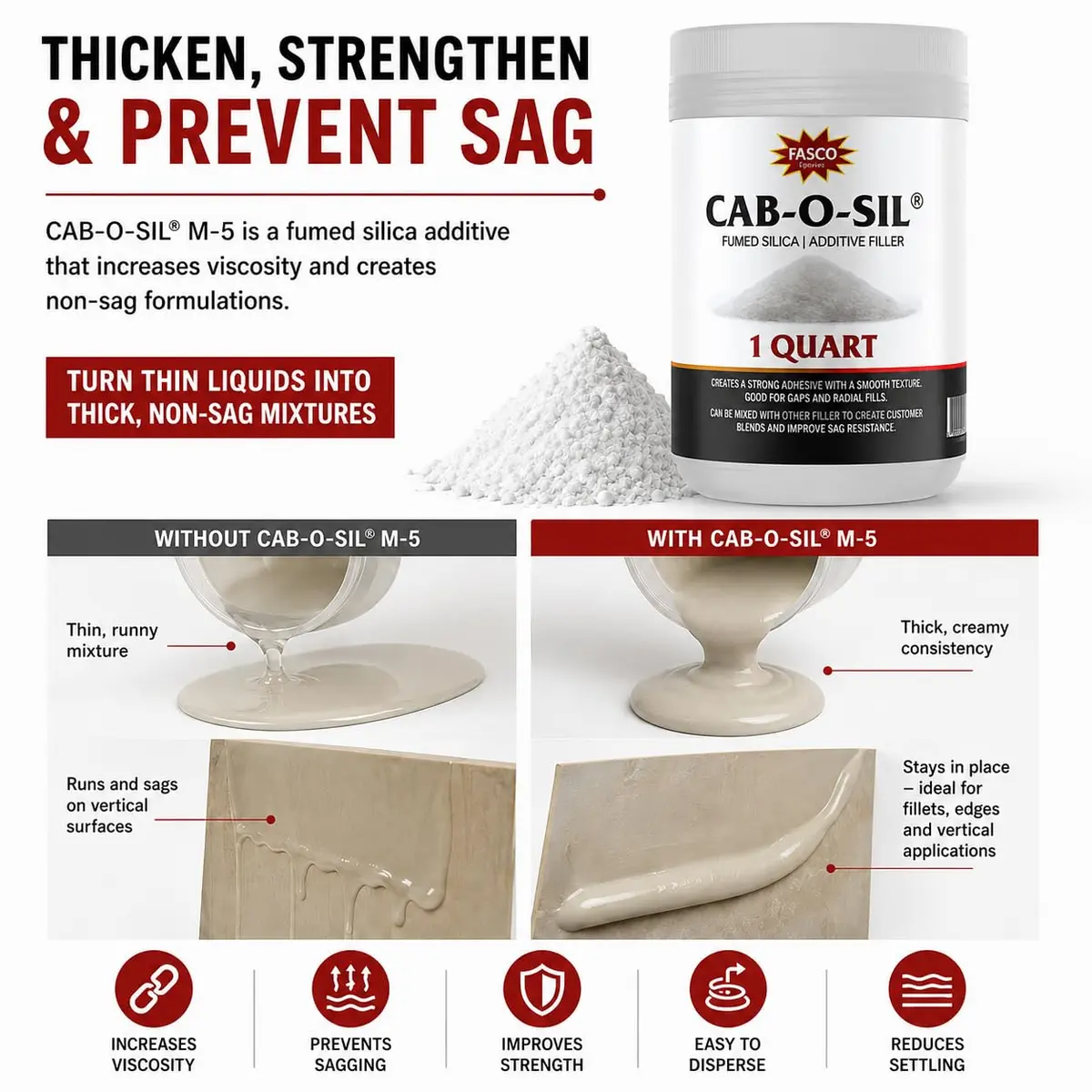 Fasco Epoxies Cab-O-SIL Fumed Silica Thickener Quart (128 fl oz / 3.78 L) | USA Imported Thickening Agent - view 4