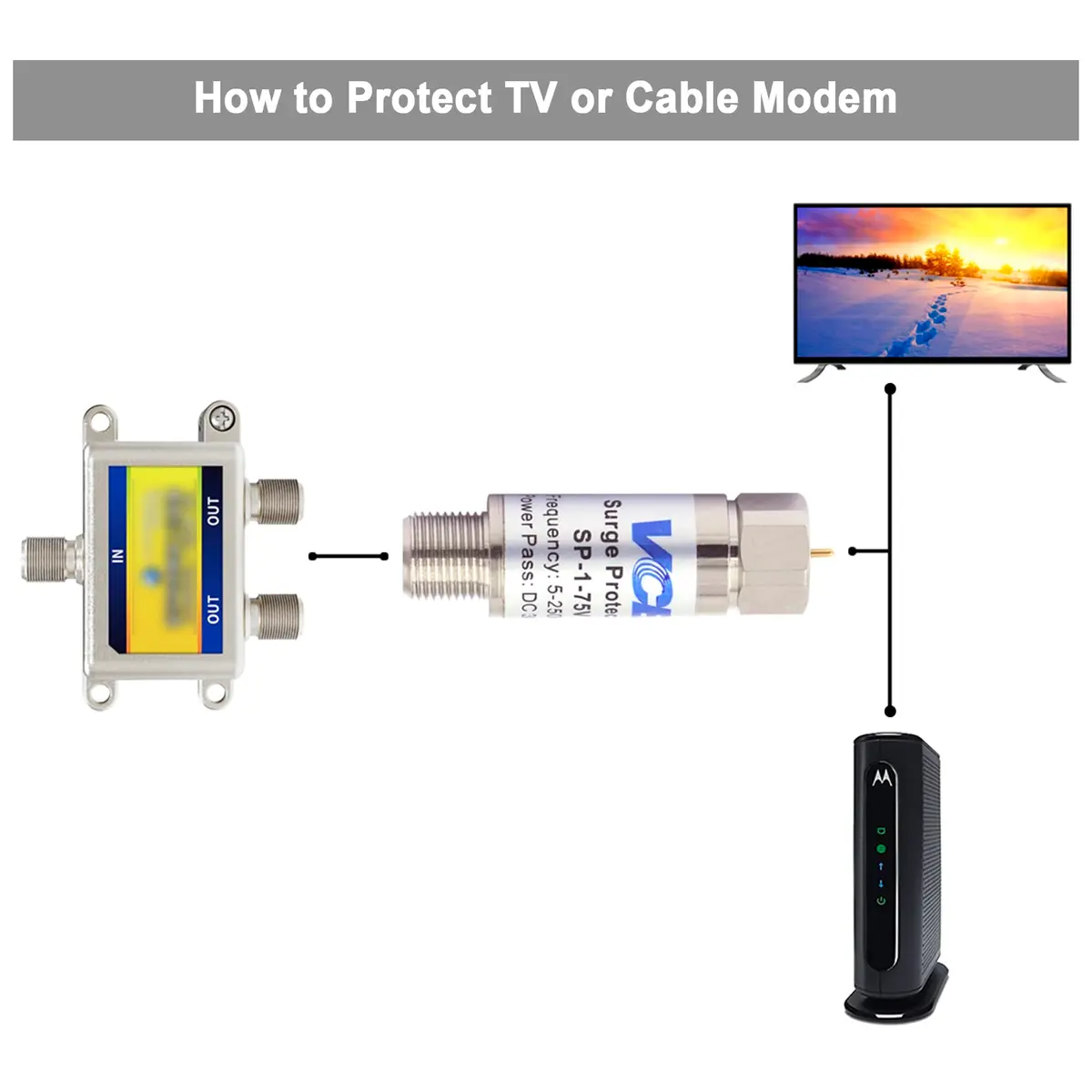 VCE Coaxial Surge Protector 2-Pack 6kV Protection, 5-2500MHz Signal Performance | Protects TVs, Modems, Satellite Receivers - view 5