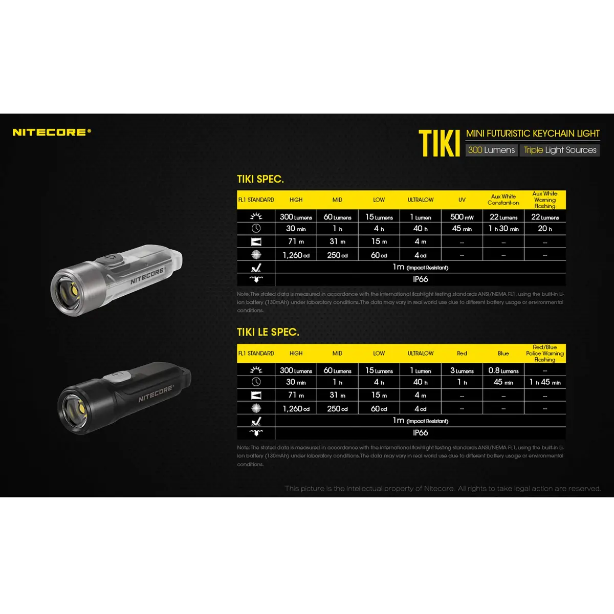 Nitecore TIKI Keychain Flashlight with UV & High CRI Lights, 300 Lumens USB-C Rechargeable, 77yd Beam | Ultra-Light EDC Tool - view 6