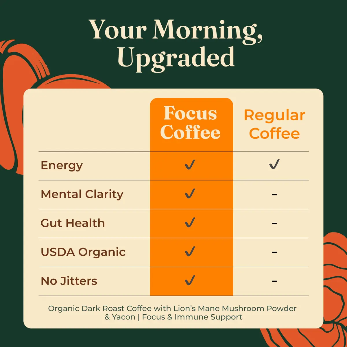 Four Sigmatic Organic Focus Mushroom Ground Coffee Dark Roast with Lion's Mane & Chaga 12oz (340g) | For Mental Clarity & Energy - view 4