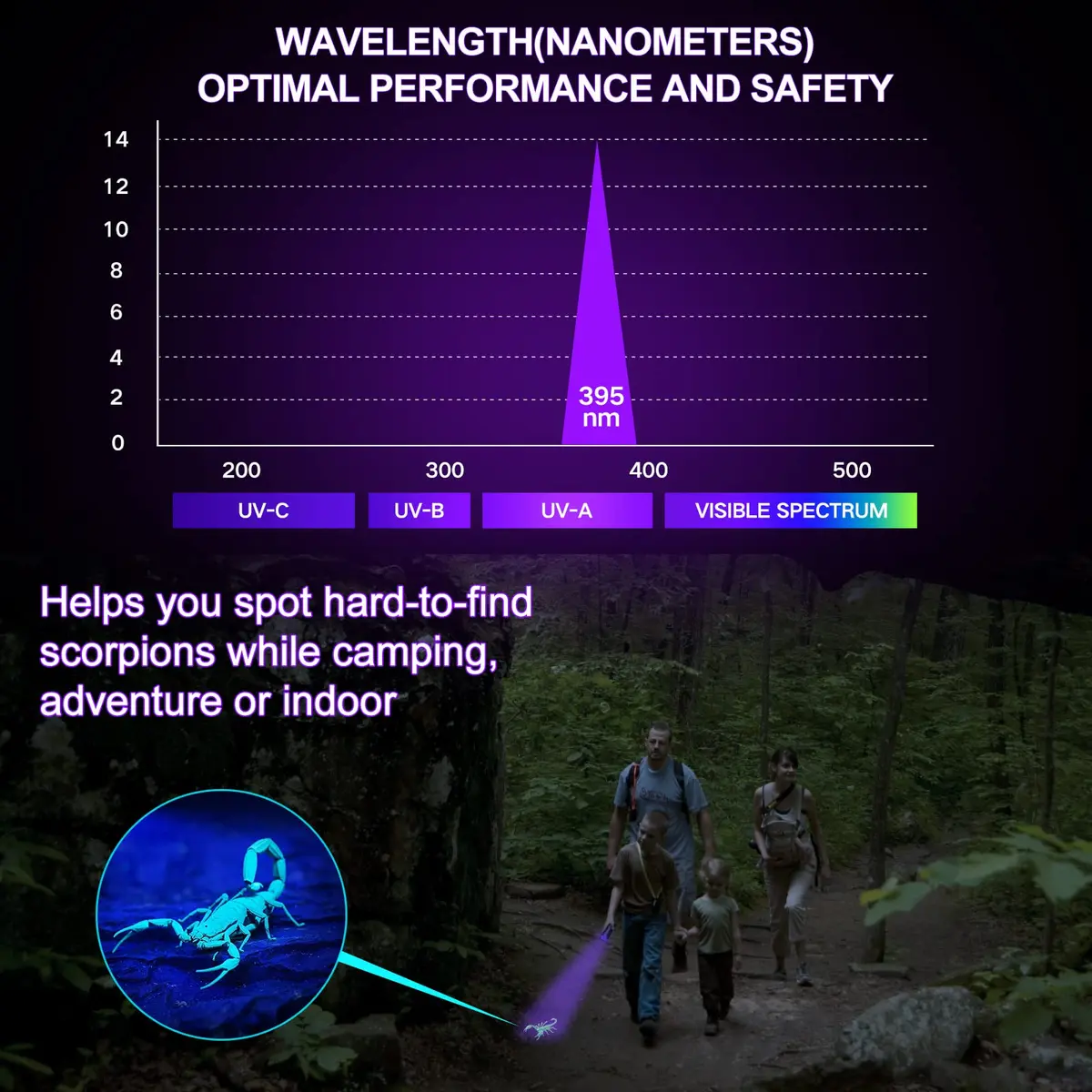 Vansky UV Light 395nm Blacklight Flashlight | Pet Urine Detection & Invisible Stain Finder - view 6