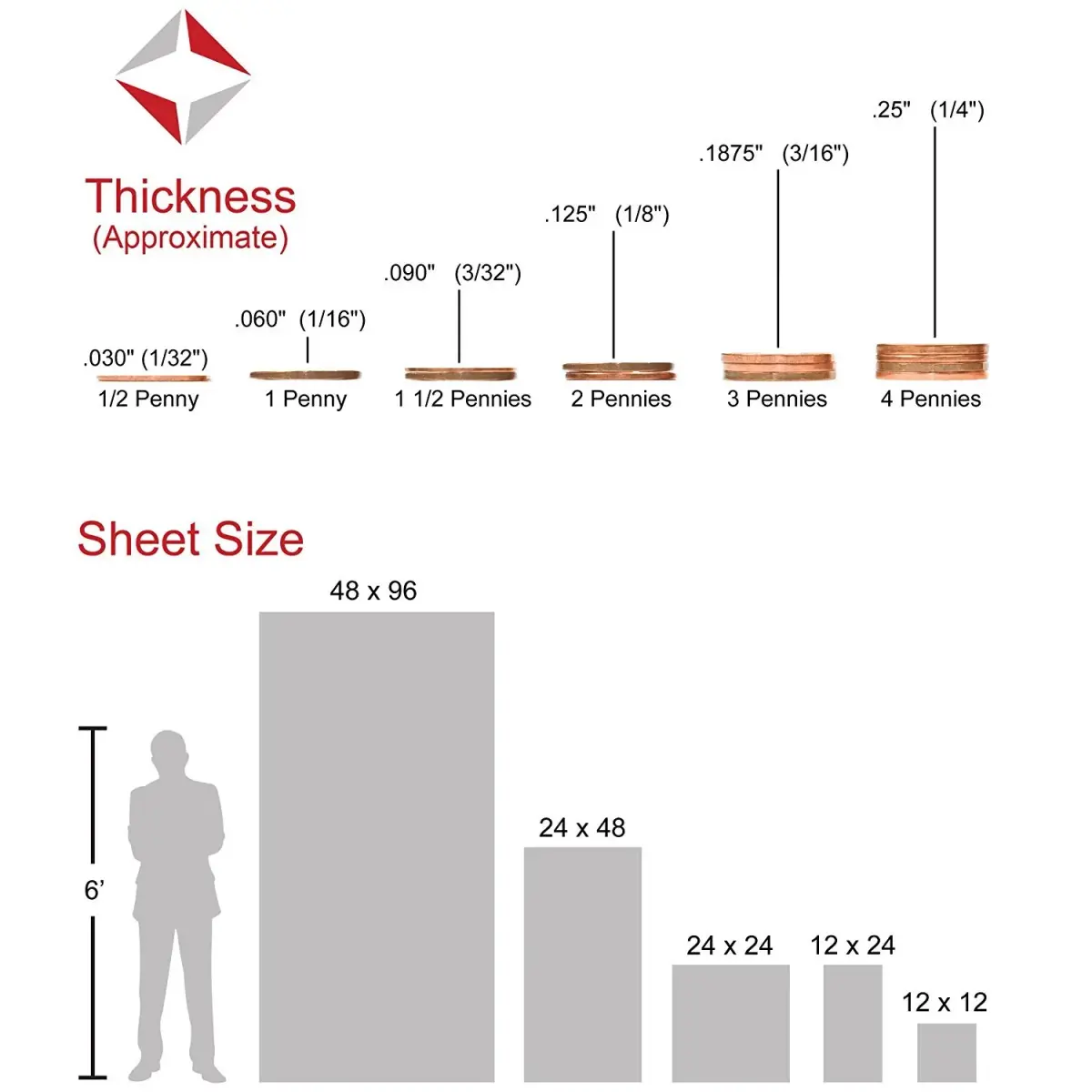 Plastics 2000 Lexan Polycarbonate Sheet 30.48cm x 30.48cm x 4.5mm Clear | High Impact & Thermoformable Plastic Panel - view 4