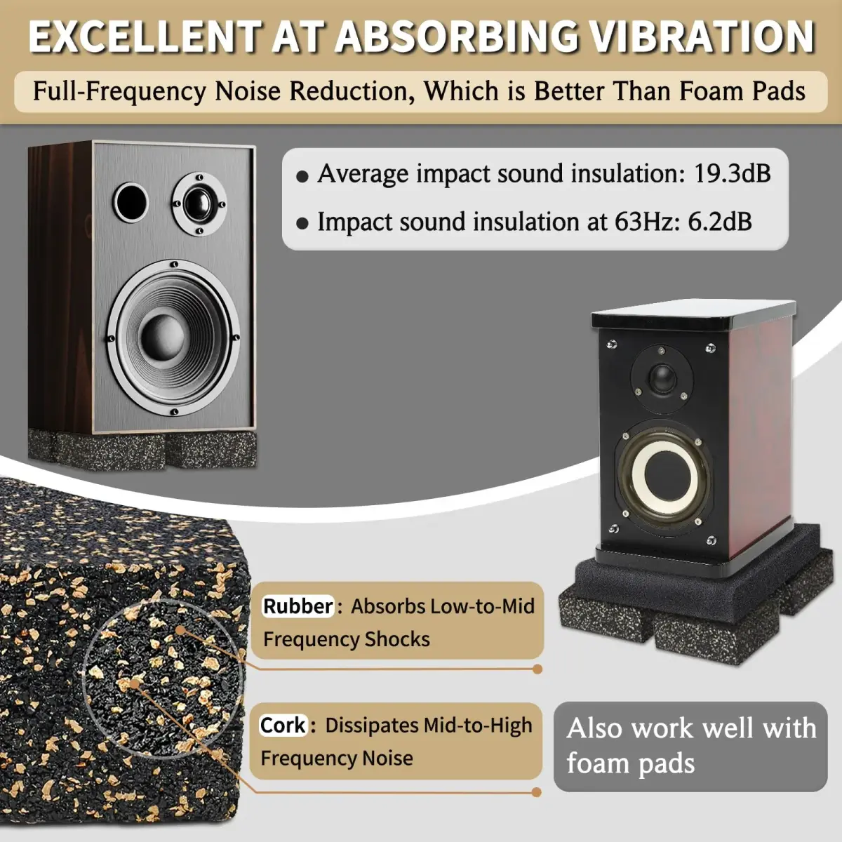 BXI Thick Subwoofer Isolation Pad 6 x 6 x 2 Inch (2 Pcs, 2.7 kg Total) | Full Frequency Dampening Blocks for Studio Monitors & Turntables - view 3