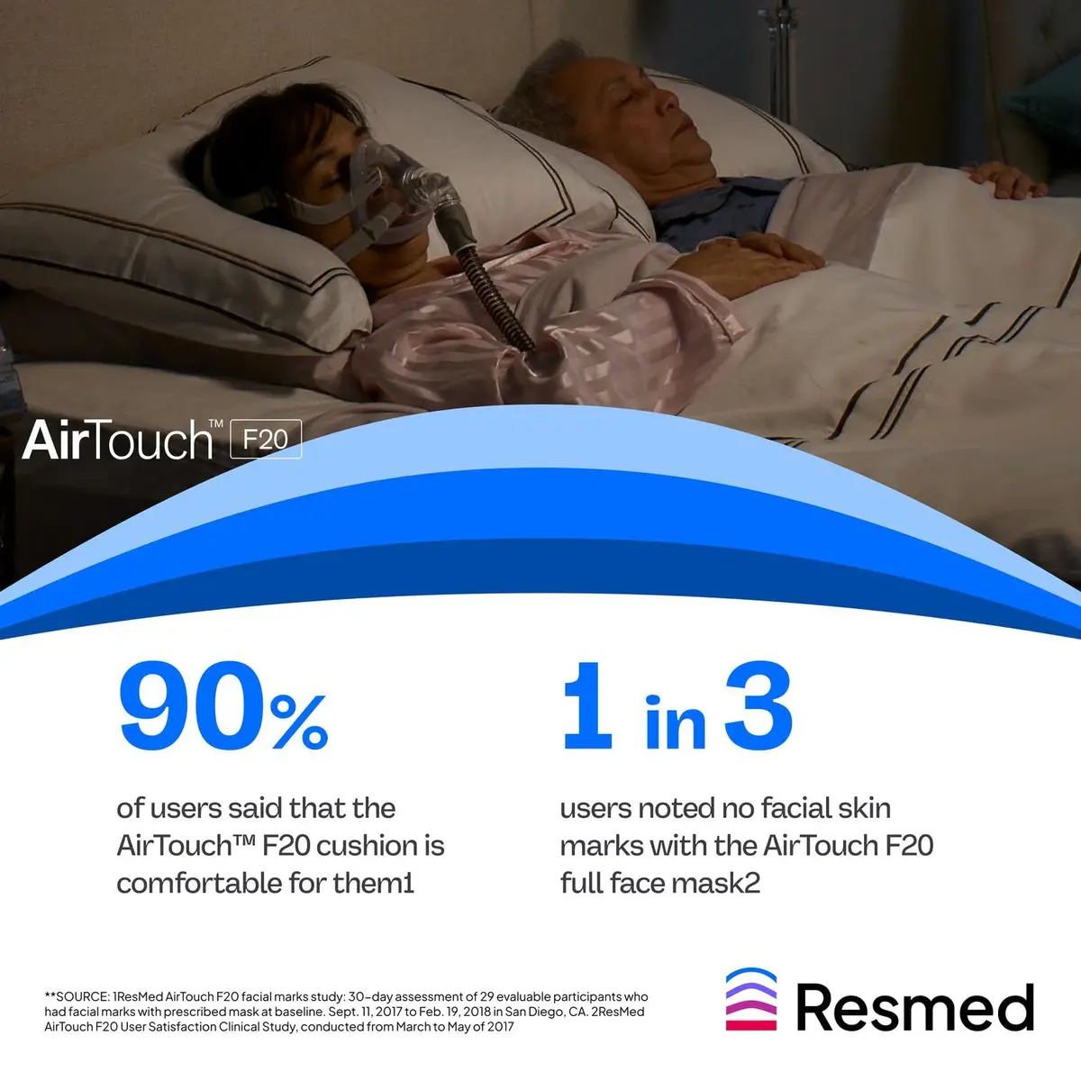 ResMed AirTouch F20 Full Face Replacement Cushion - Medium | UltraSoft Silicone Fit - view 6