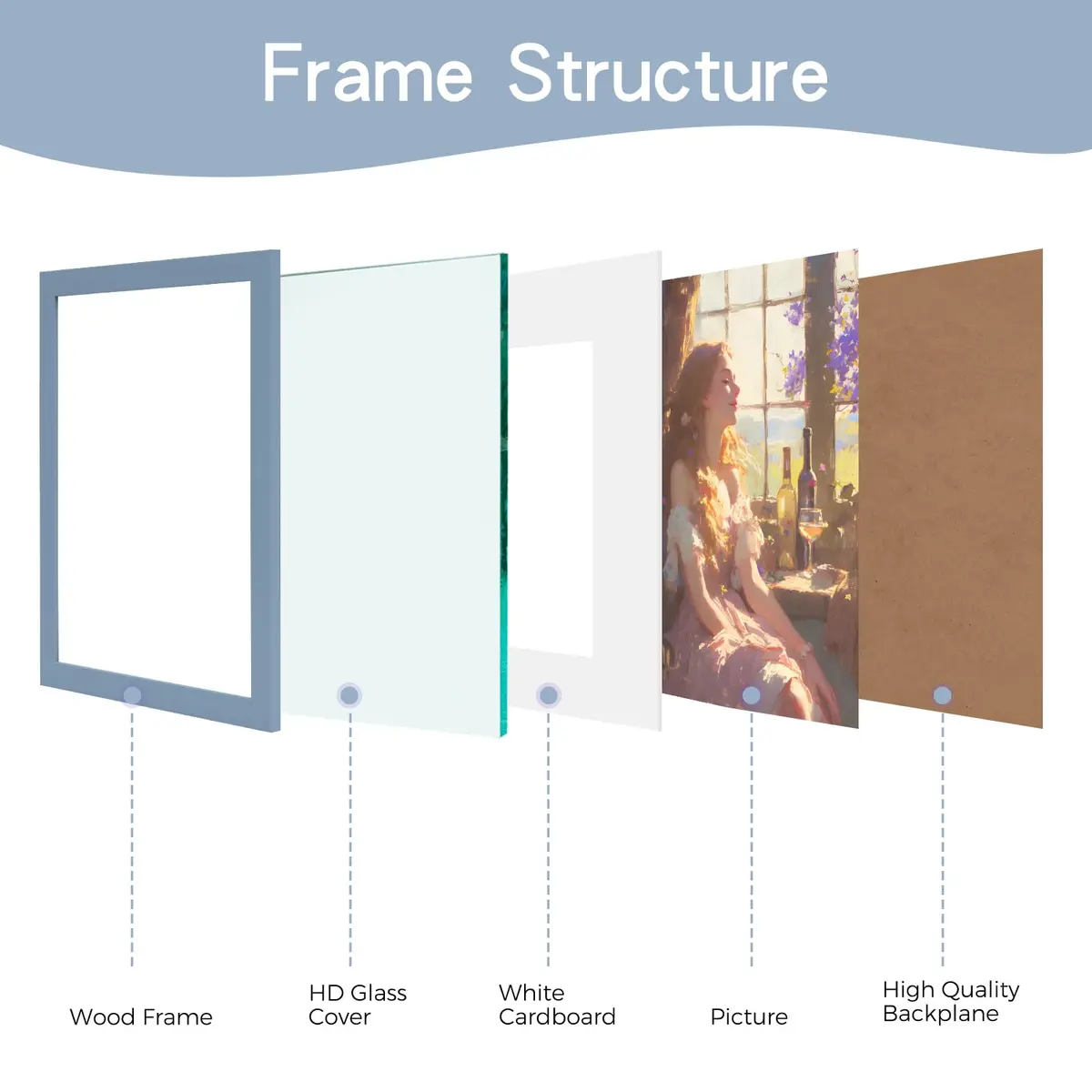 Muzilife Blue 5x7 Wood Picture Frame with Mat, Real Glass Cover, 4 Pack | Classic Rustic Wall & Tabletop Frame - view 2