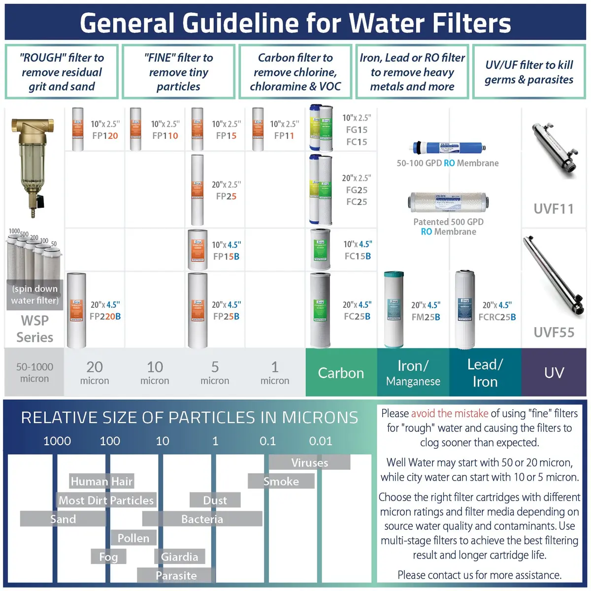 iSpring FWSP1000 Spin Down Filter Replacement Cartridge 1000 Micron | Stainless Steel Mesh Sediment Filter for Whole House Water Treatment - view 4
