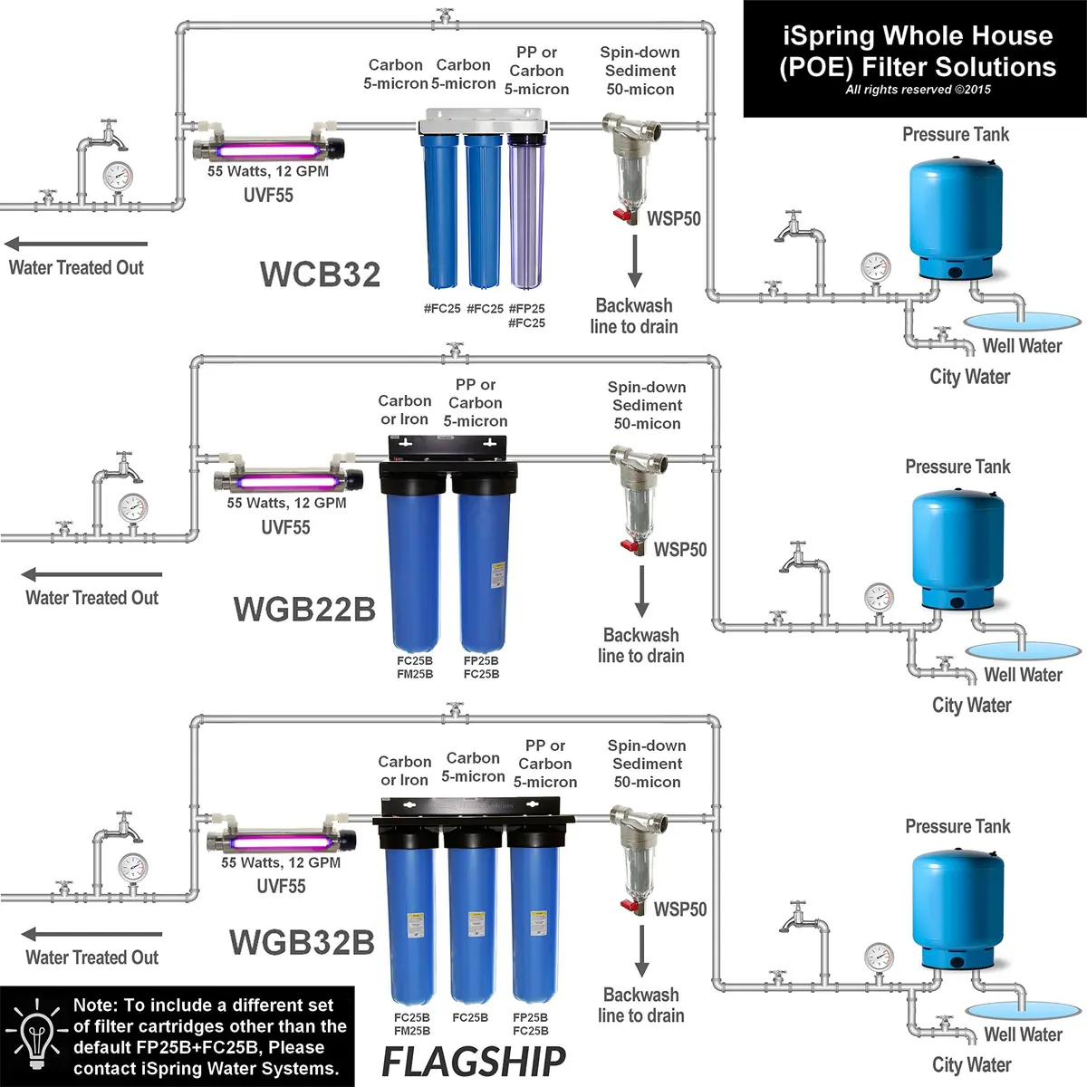 iSpring FWSP1000 Spin Down Filter Replacement Cartridge 1000 Micron | Stainless Steel Mesh Sediment Filter for Whole House Water Treatment - view 5