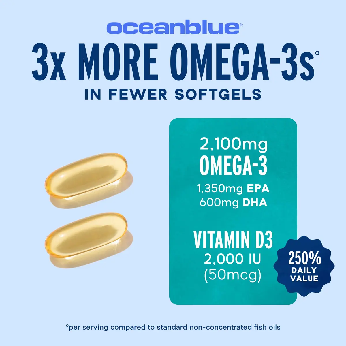 Oceanblue Omega-3 with Vitamin D3 120 Softgels | Triple Strength Fish Oil + Vitamin D3 Support - view 3