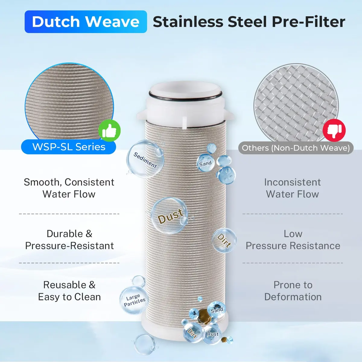 iSpring WSP-1000SL Spin Down Sediment Filter 1000 Micron | 20 GPM Max Flow Rate - view 3