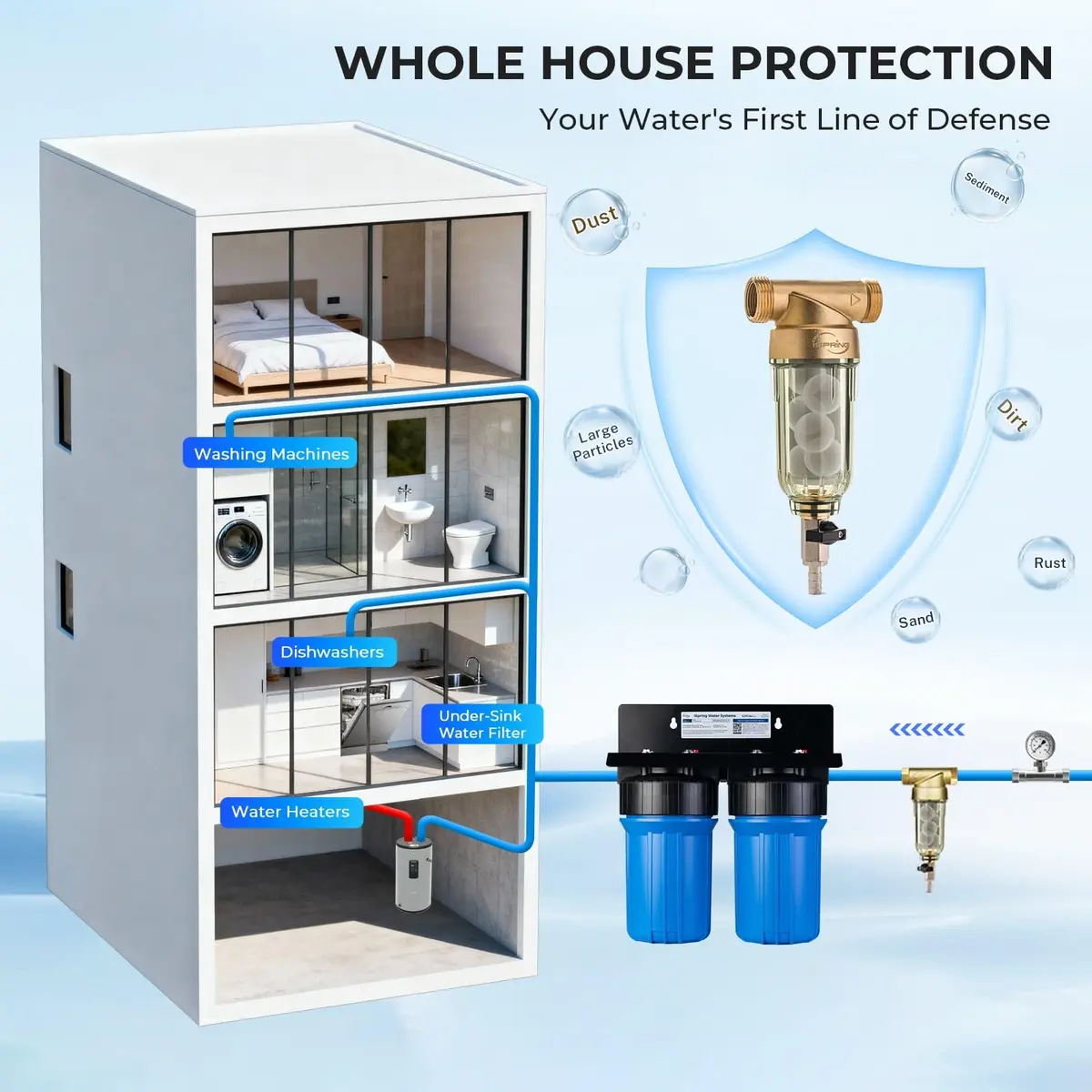 iSpring WSP-500SL Spin Down Sediment Filter 500 Micron | 20 GPM Flow Rate - view 7