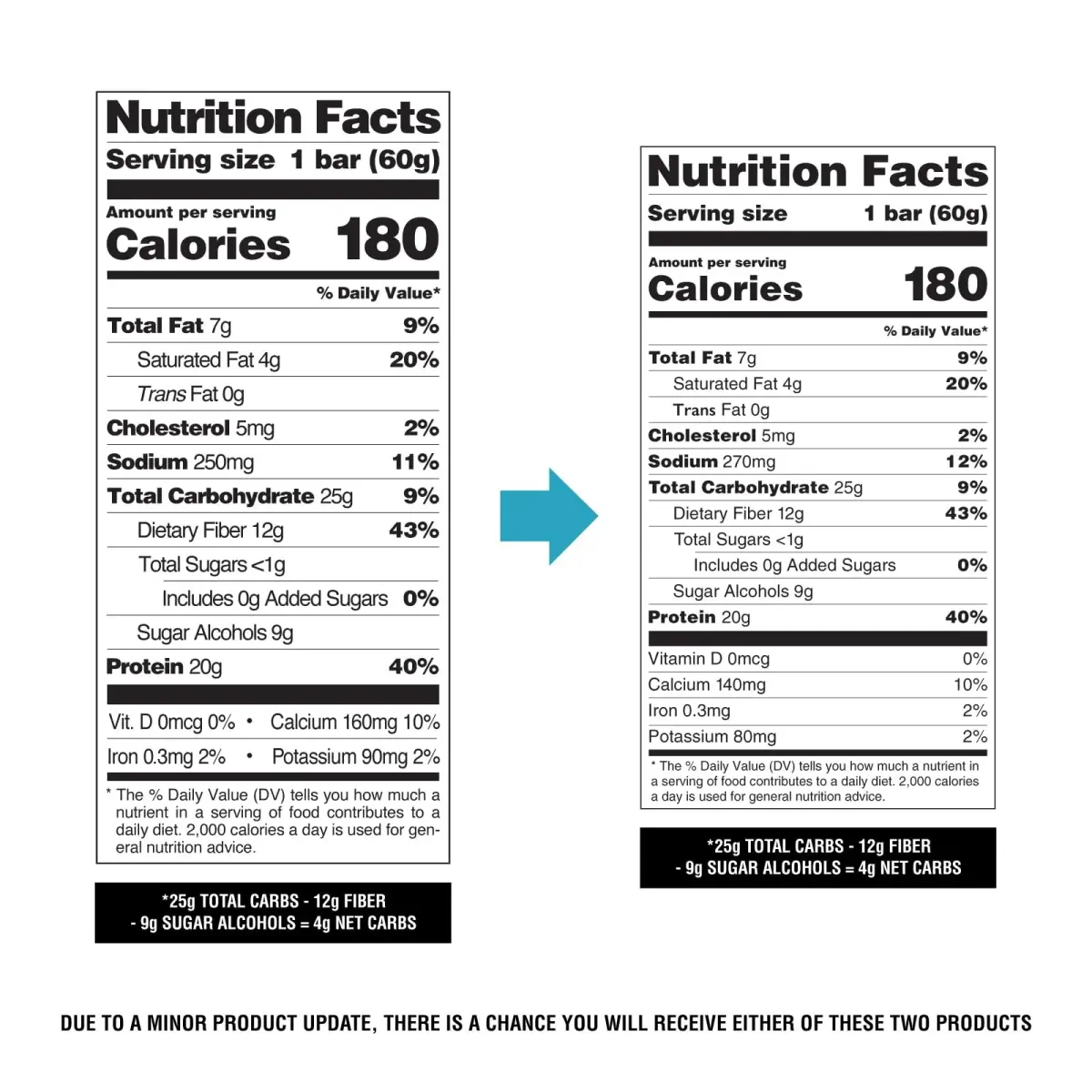 Quest Birthday Cake Protein Bar 20g Protein 1g Sugar Gluten Free Keto Friendly (12 Count) - view 5