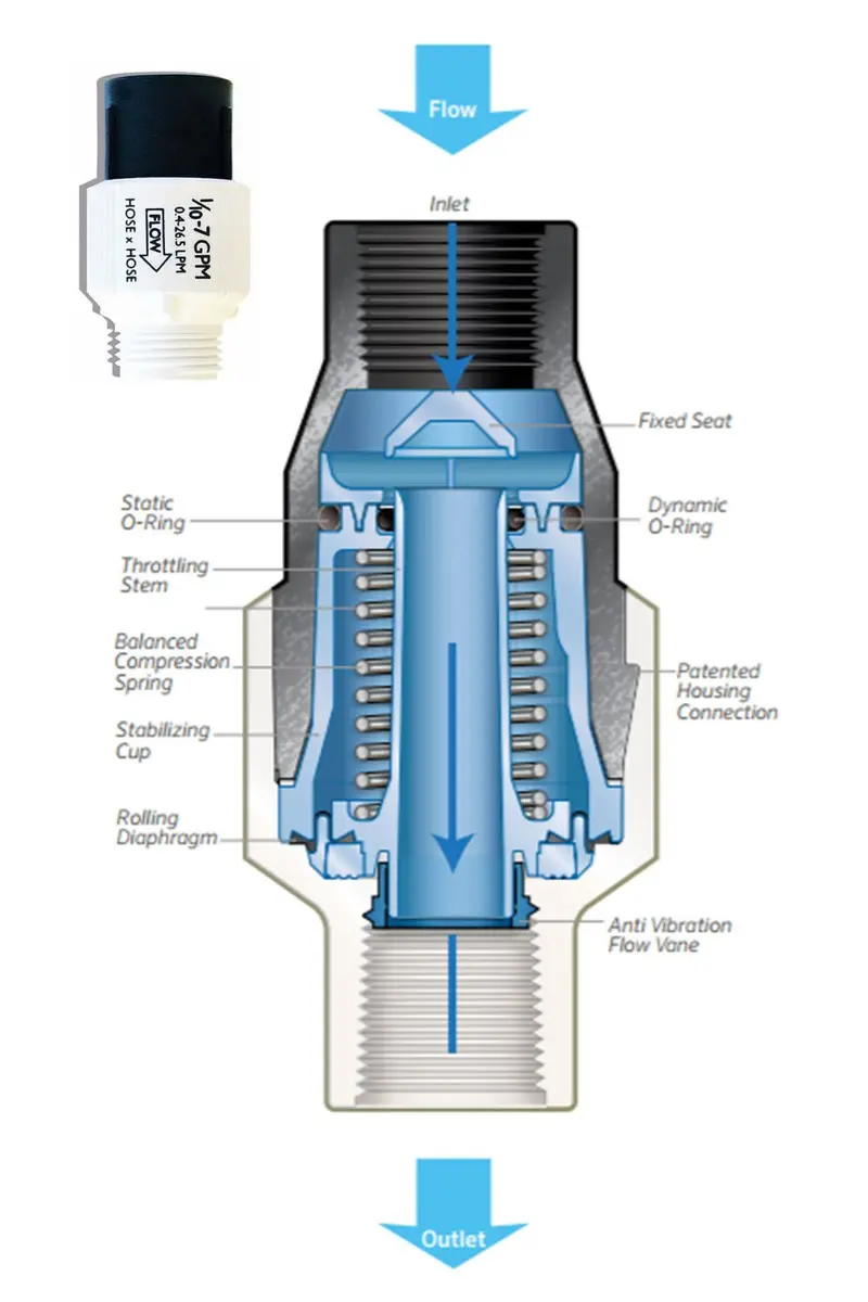 Senninger Pressure Regulator 25 PSI 3/4" Hose Thread | Low Flow Irrigation Valve, Landscape Grade, White - view 2