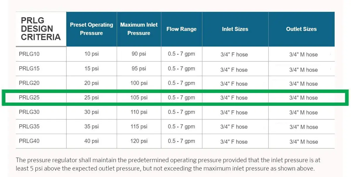 Senninger Pressure Regulator 25 PSI 3/4" Hose Thread | Low Flow Irrigation Valve, Landscape Grade, White - view 3