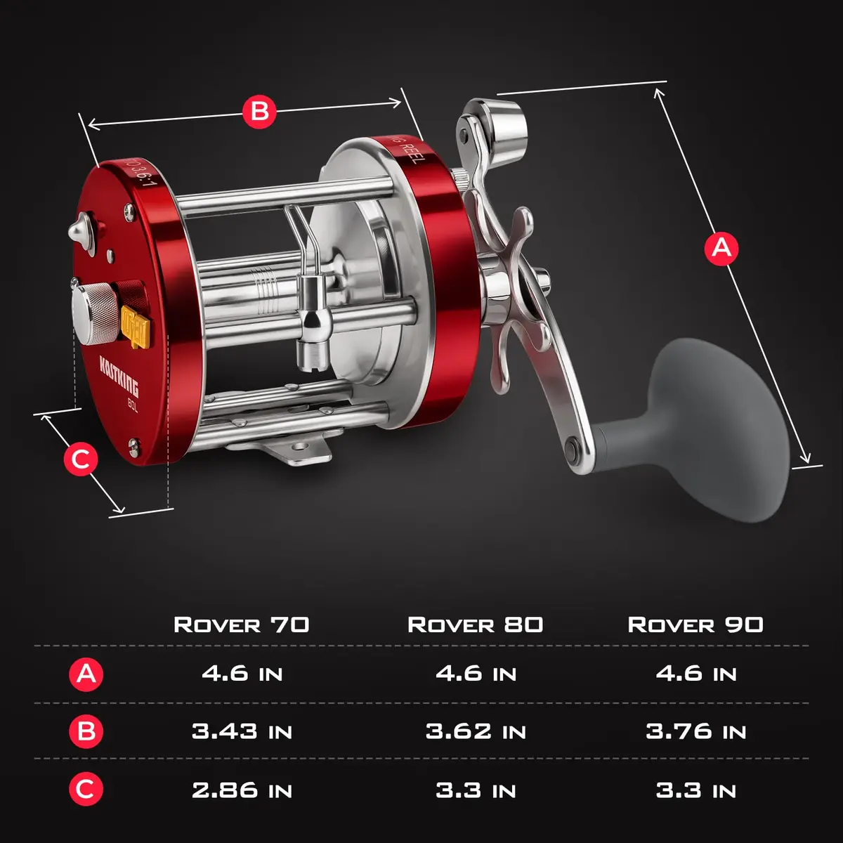 KastKing Rover Round Baitcasting Reel, 90 Size, Left, Red | Power & Durability for Freshwater & Saltwater - view 4
