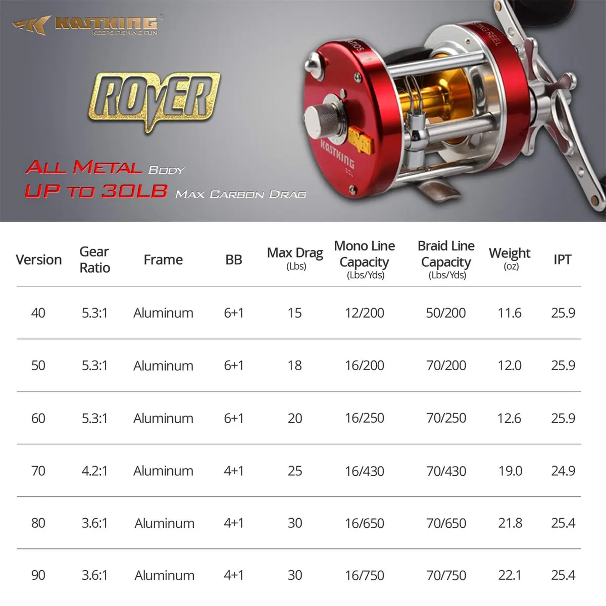 KastKing Rover Round Baitcasting Reel 90 Size | Power & Durability in Saltwater & Freshwater (115 characters) - view 5