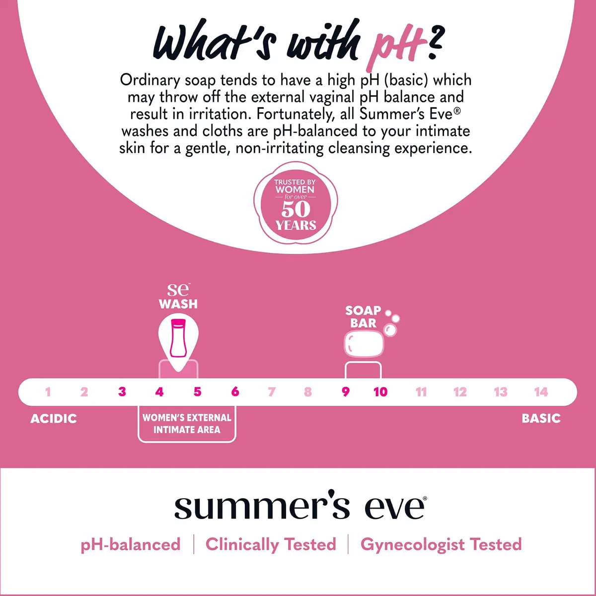Summer's Eve Simply Sensitive Daily Feminine Wash 450ml (15 Fl Oz) 3-Pack | pH-Balanced for Gentle Cleansing - view 6