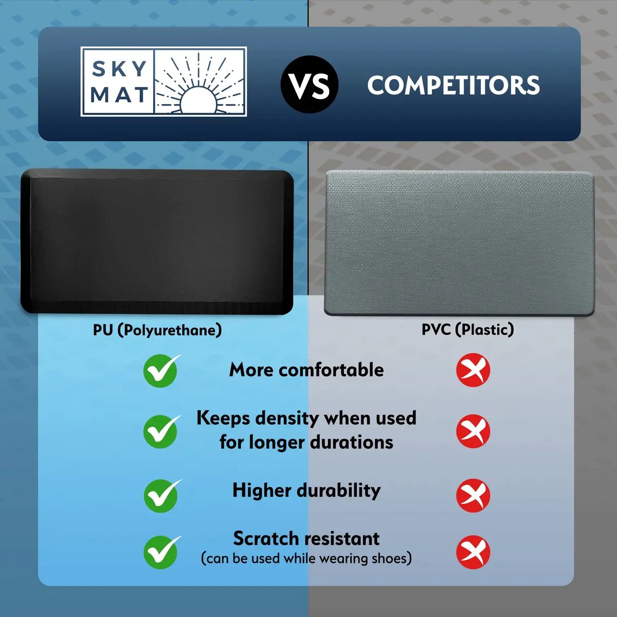 Sky Solutions Anti Fatigue Floor Mat 24in x 70in | Comfort for Kitchen & Office (75-120 chars) - view 2