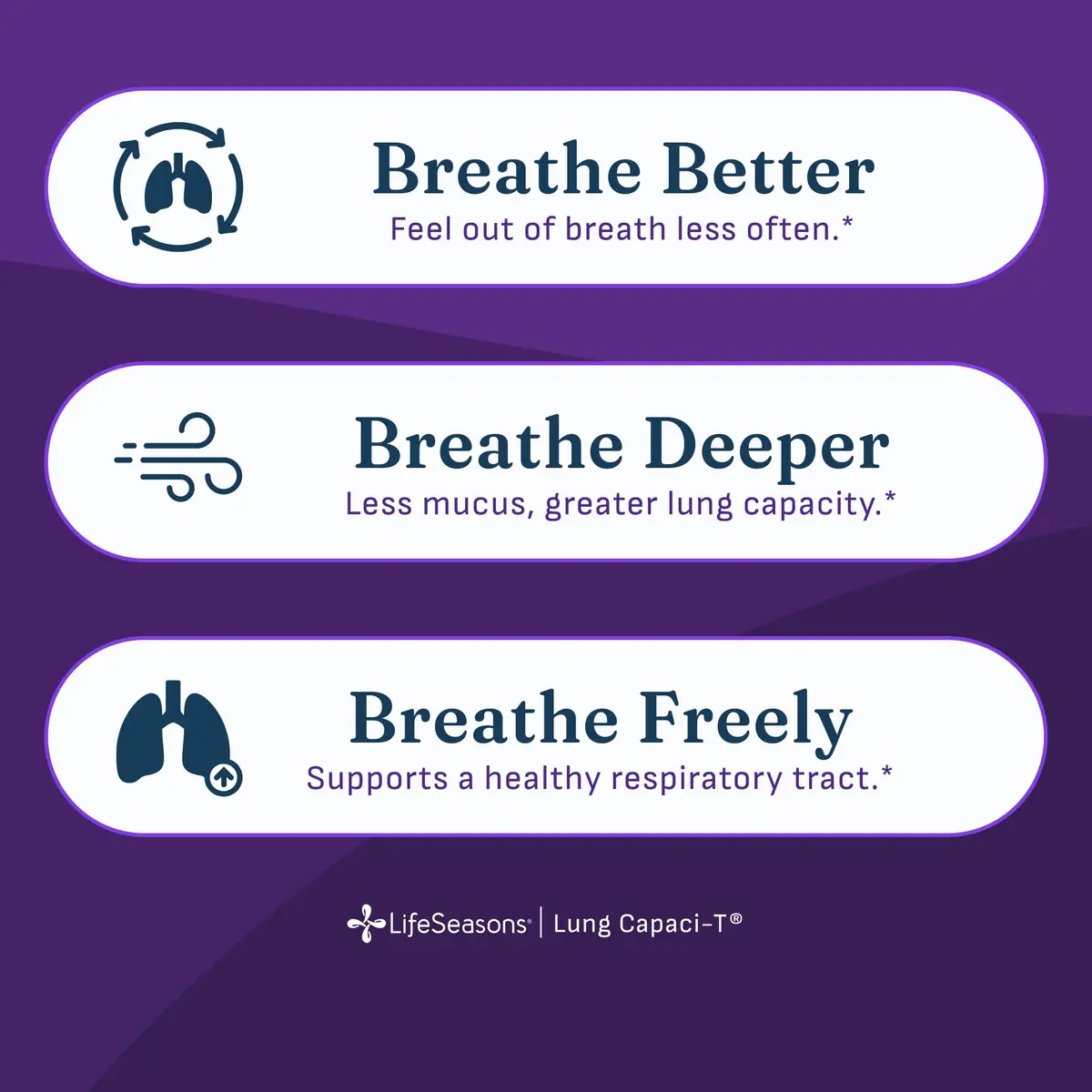 LifeSeasons Lung Capaci-T Respiratory Support Supplement 90 Capsules | Supports Oxygen Capacity & Mucus Reduction - view 2