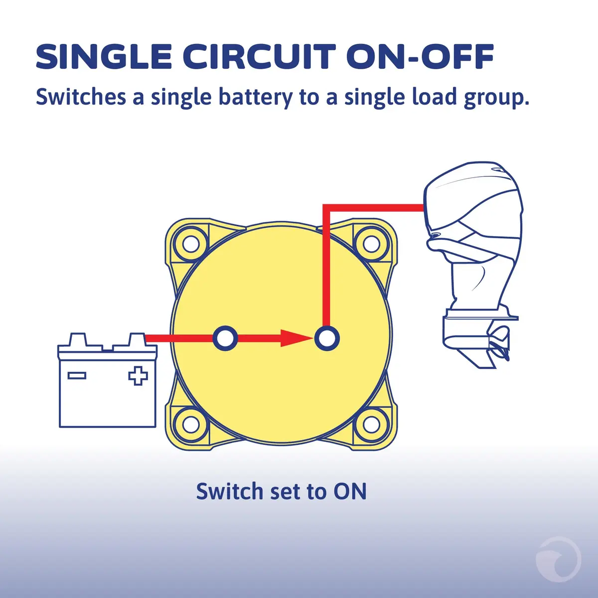 Blue Sea Systems On/Off Battery Isolator Switch With Locking Key, Red, 300A 48V DC | Ignition Protected for Marine Use - view 3
