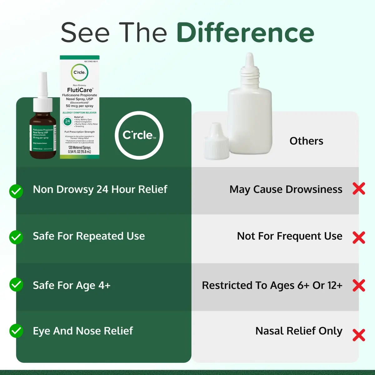 FlutiCare Fluticasone Allergy Nasal Spray 0.54 Fl Oz (Pack of 4) | 24-Hour Non Drowsy Relief - view 3