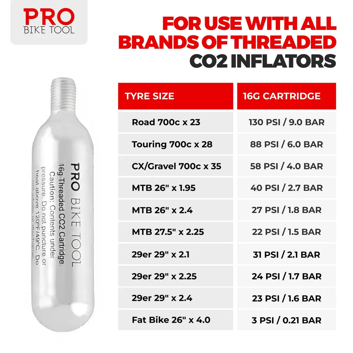PRO BIKE TOOL 16g CO2 Cartridges (5-Pack, 80g Total) | Fast Inflation for Road & Mountain Bikes - view 7