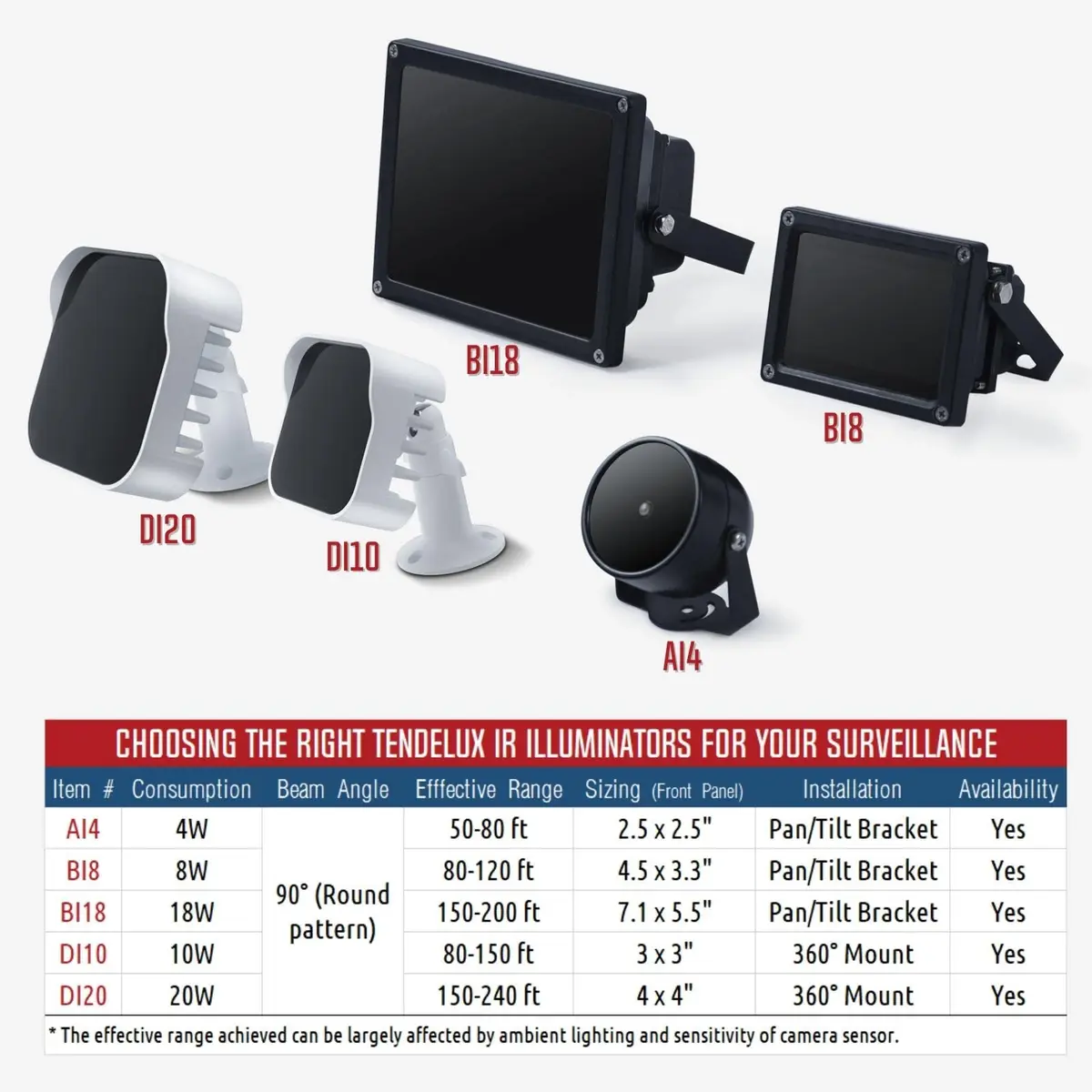 Tendelux BI8 IR Illuminator 8W 90° 120ft | IP66 Weatherproof CCTV Camera Night Vision - view 6