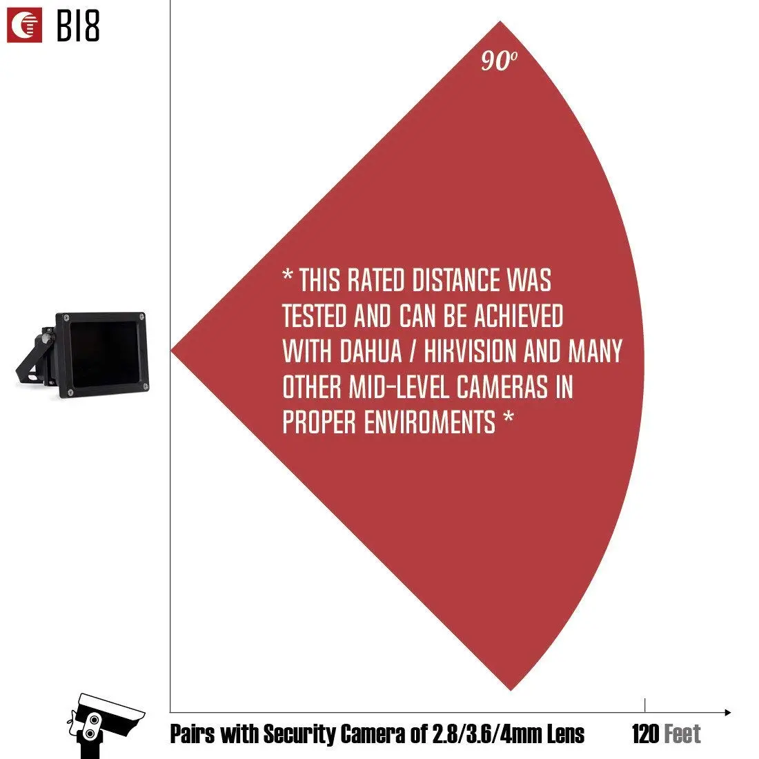 Tendelux BI8 IR Illuminator 8W 90° 120ft | IP66 Weatherproof CCTV Camera Night Vision - view 2