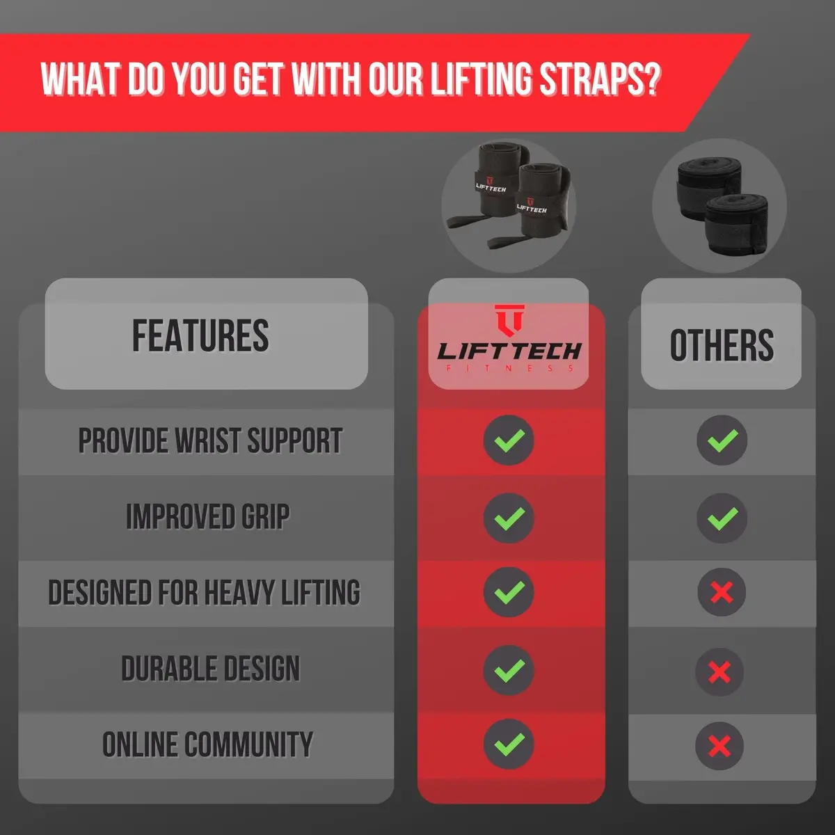 Lift Tech Fitness PRO 20'' Lifting Wrist Wraps | Black Support for Heavy Lifting & Powerlifting - view 5