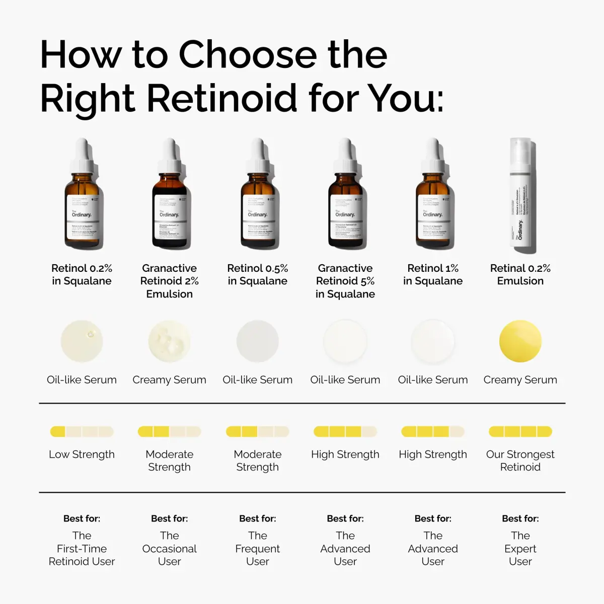The Ordinary Retinol 1% in Squalane Serum 30ml (1 Fl Oz) | Targets Fine Lines & Skin Texture - view 5