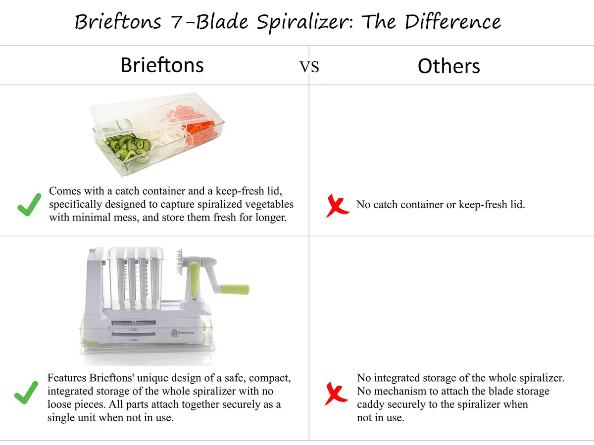 Brieftons 7-Blade Vegetable Spiralizer: Veggie Noodle Maker with Curly Fry & Crinkle Blades | Low Carb, Vegan, Gluten-Free, Keto, Paleo - view 8