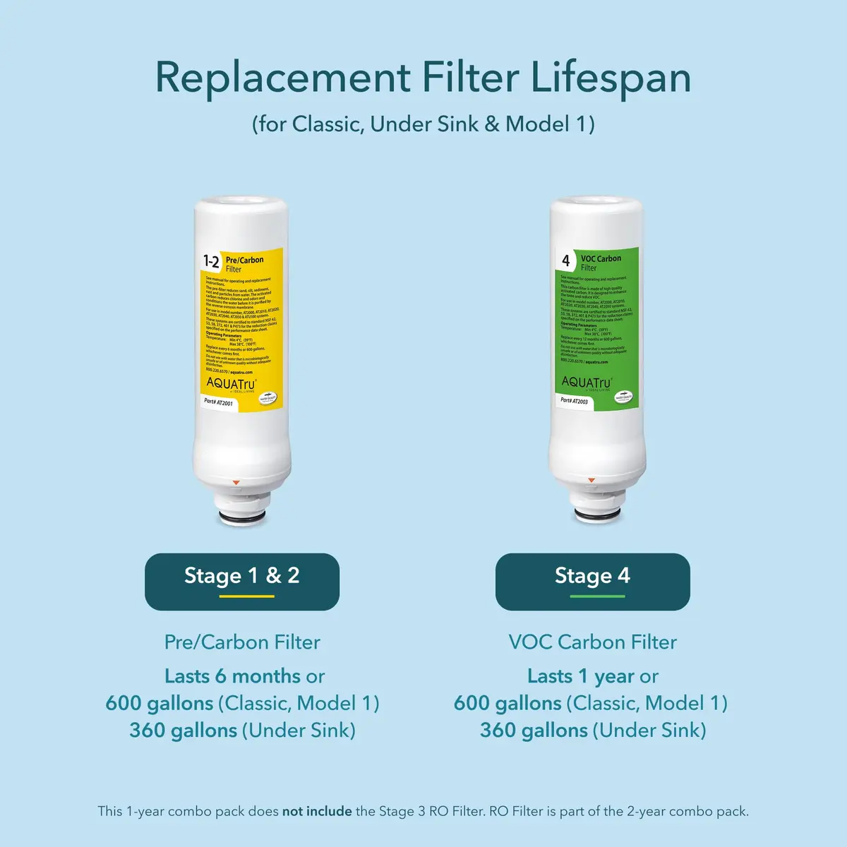 AQUA TRU Water Filter 1 Year Supply | Compatible with Reverse Osmosis Purifiers, 3 Pack - view 5