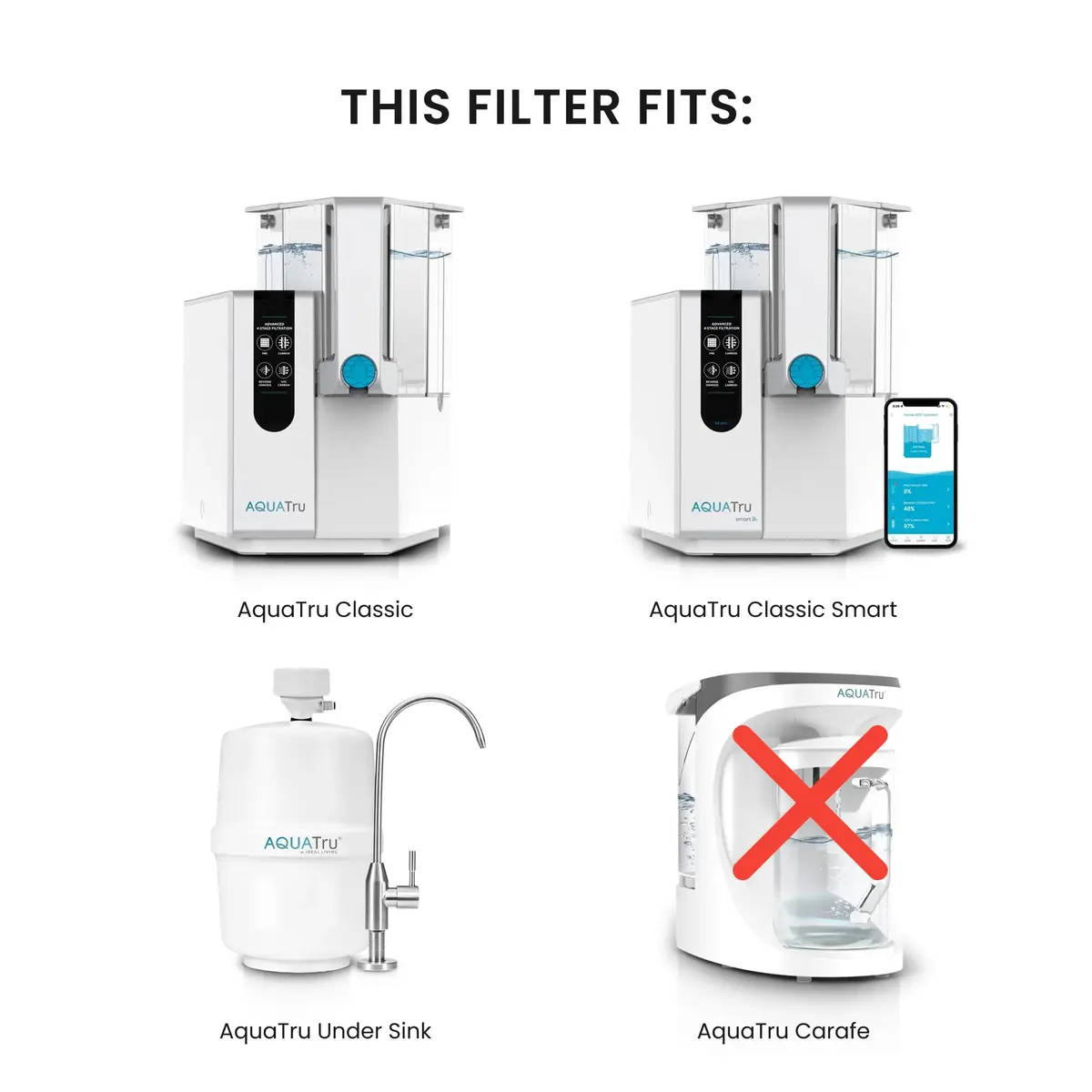 AQUA TRU Water Filter 1 Year Supply | Compatible with Reverse Osmosis Purifiers, 3 Pack - view 3