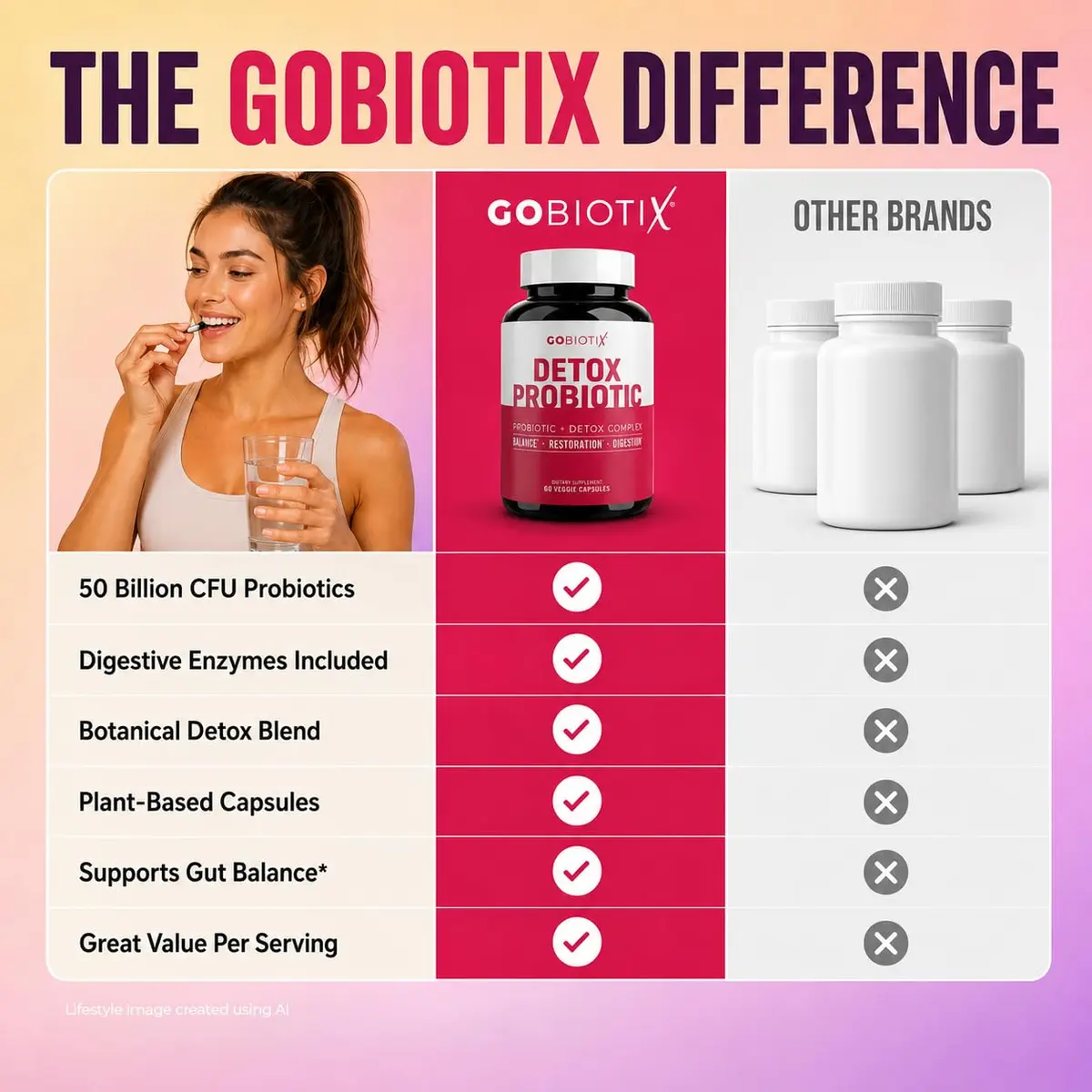 GOBIOTIX Detox Probiotic Supplement for Digestive Health - 50 Billion CFU | Gut Balance & Detox Support - view 6