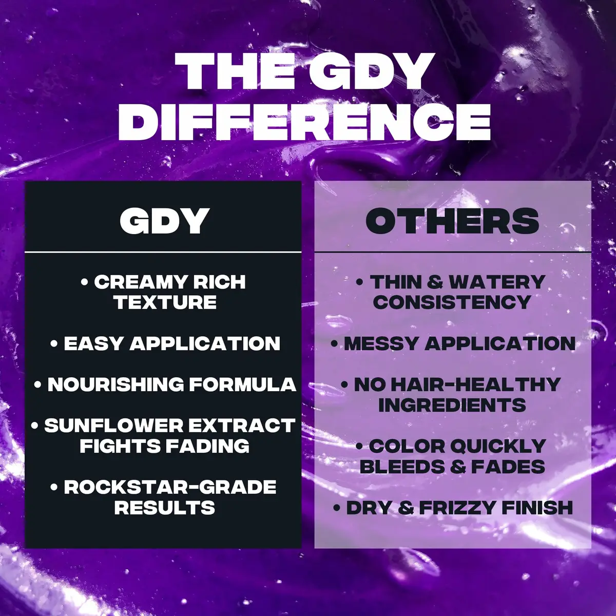 Good Dye Young Semi-Permanent Hair Purple Color 5 FL OZ | Vibrant, Vegan & Cruelty-Free - view 5