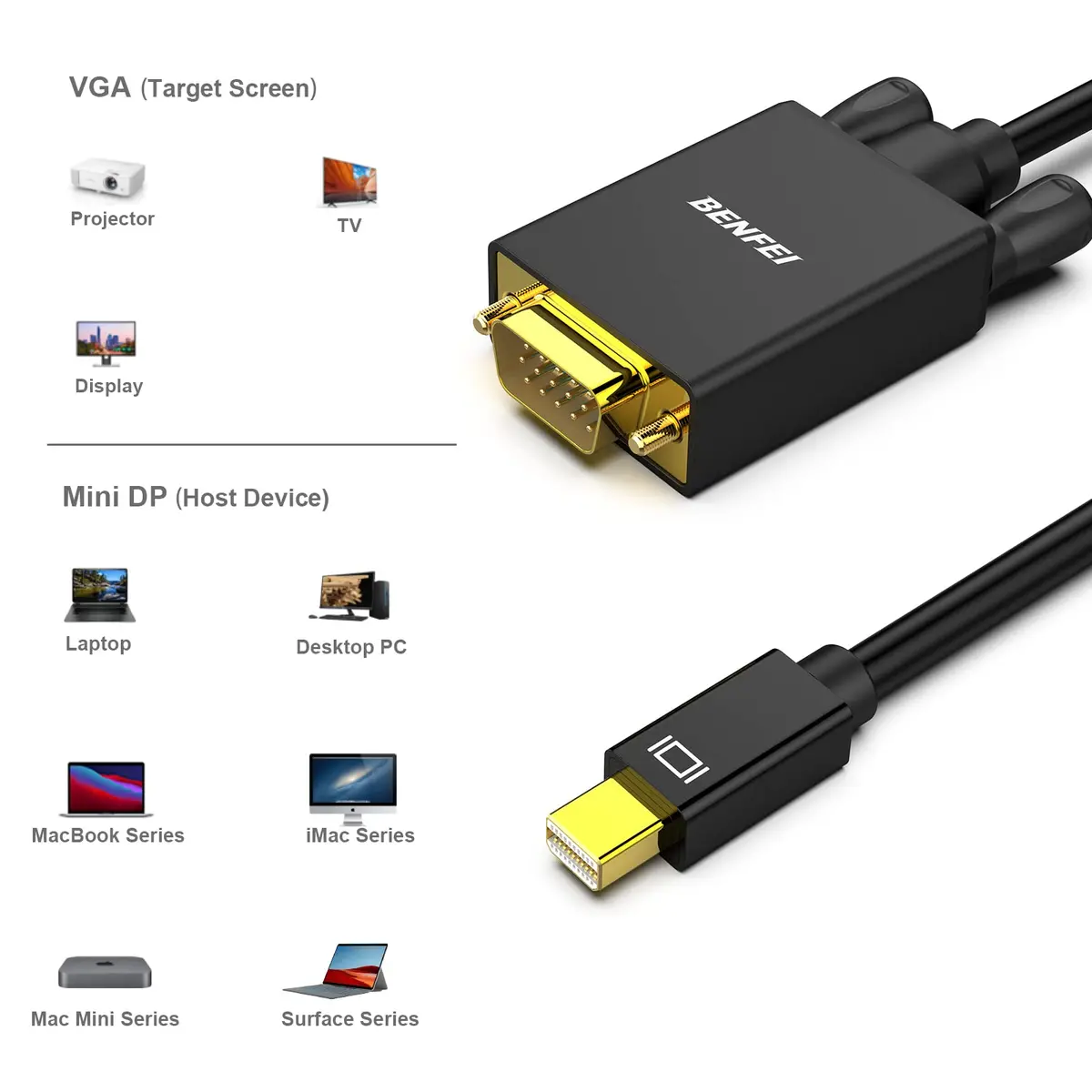 BENFEI Mini DisplayPort to VGA Cable 3m (10 Feet) | Thunderbolt 2 to VGA Adapter for MacBooks & PCs - view 7