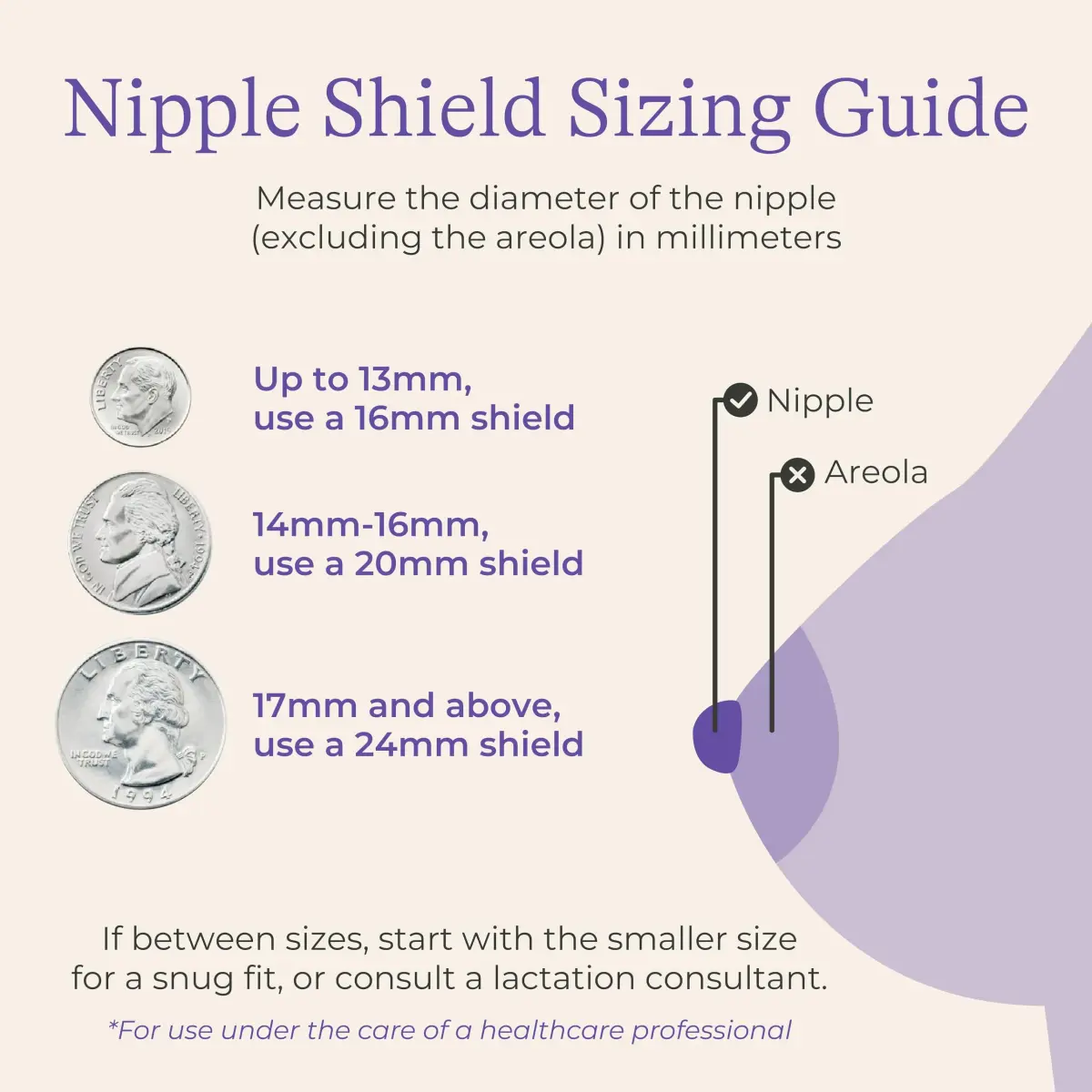 Lansinoh Contact Nipple Shields for Nursing Mothers, 20mm (0.79 inch) | Ultra-Thin Silicone for Latch-On Support - view 4