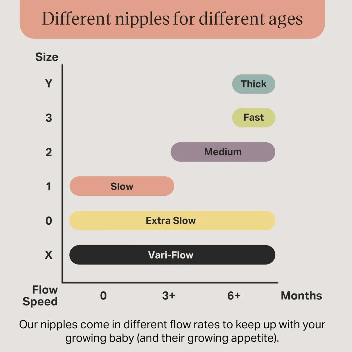 Tommee Tippee Natural Start Baby Bottle Nipples, Extra Slow Flow (2 Count) | Breast-Like Latch for Newborns - view 3