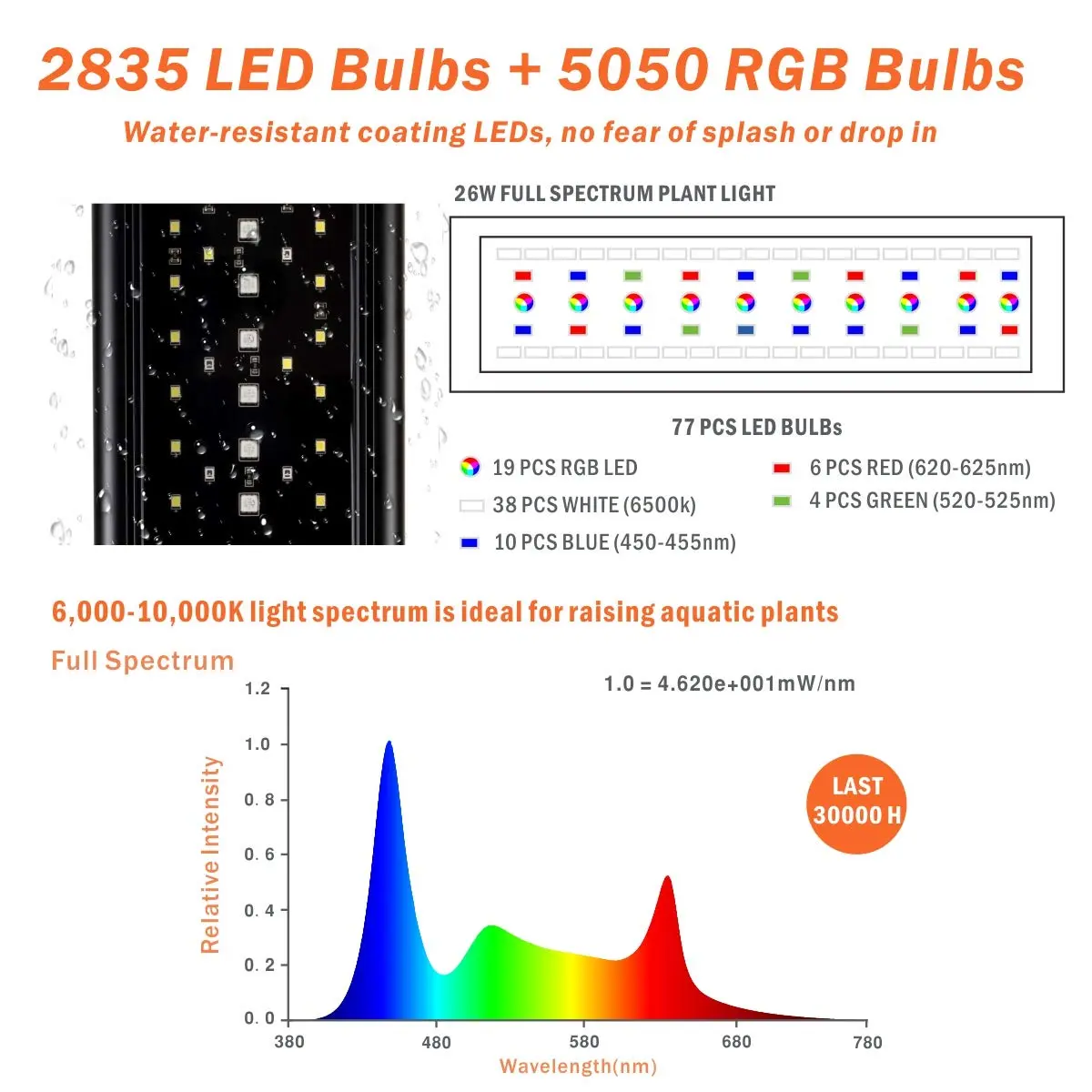 hygger 957 LED Aquarium Light 72W 18-24 Inch Black | Full Spectrum Dimmable Fish Tank Light with Timer - view 3