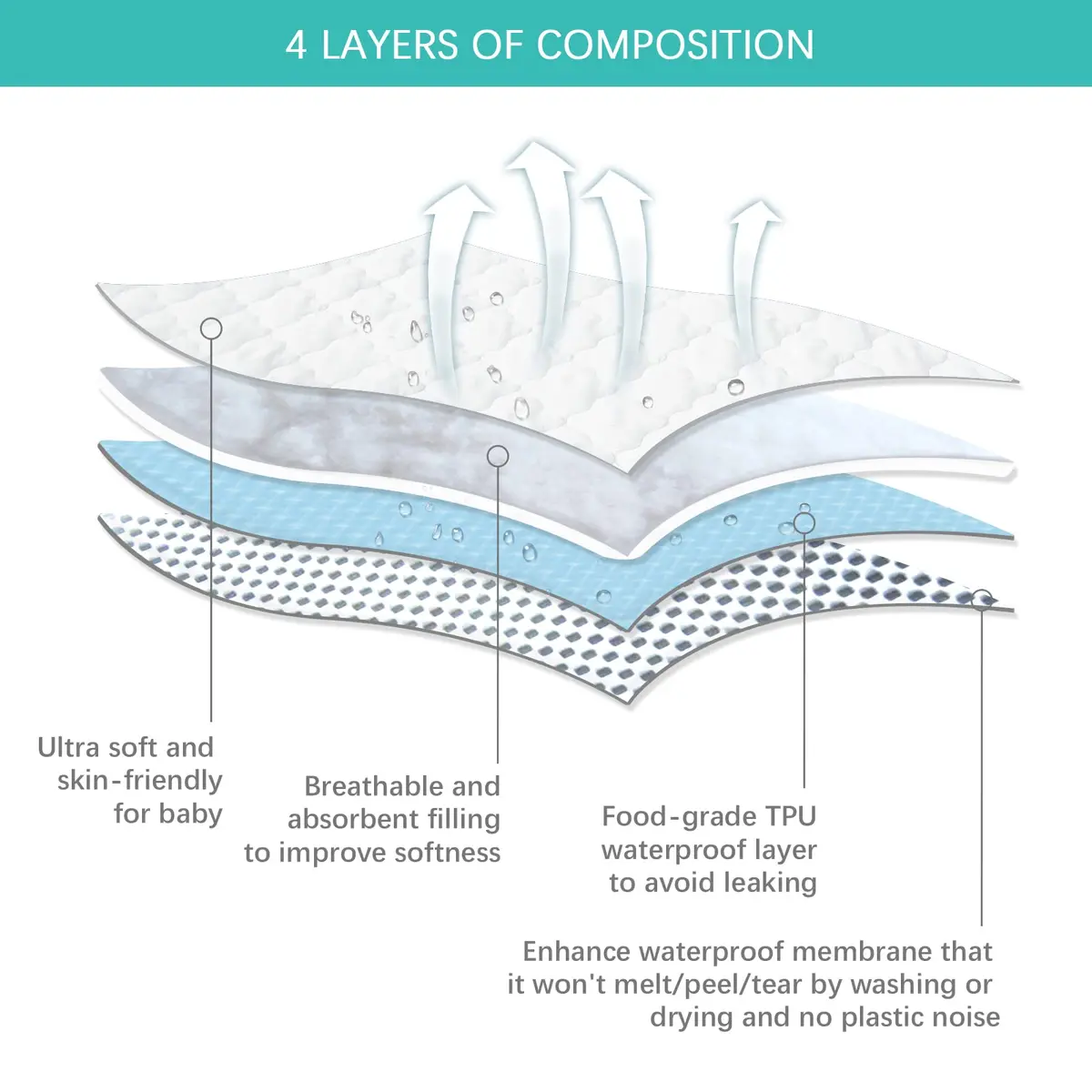 Biloban Pack and Play Mattress Protector Pad 38 x 26 Inch (96.5 x 66 cm) | Waterproof Fitted Sheet for Graco Playards - view 5