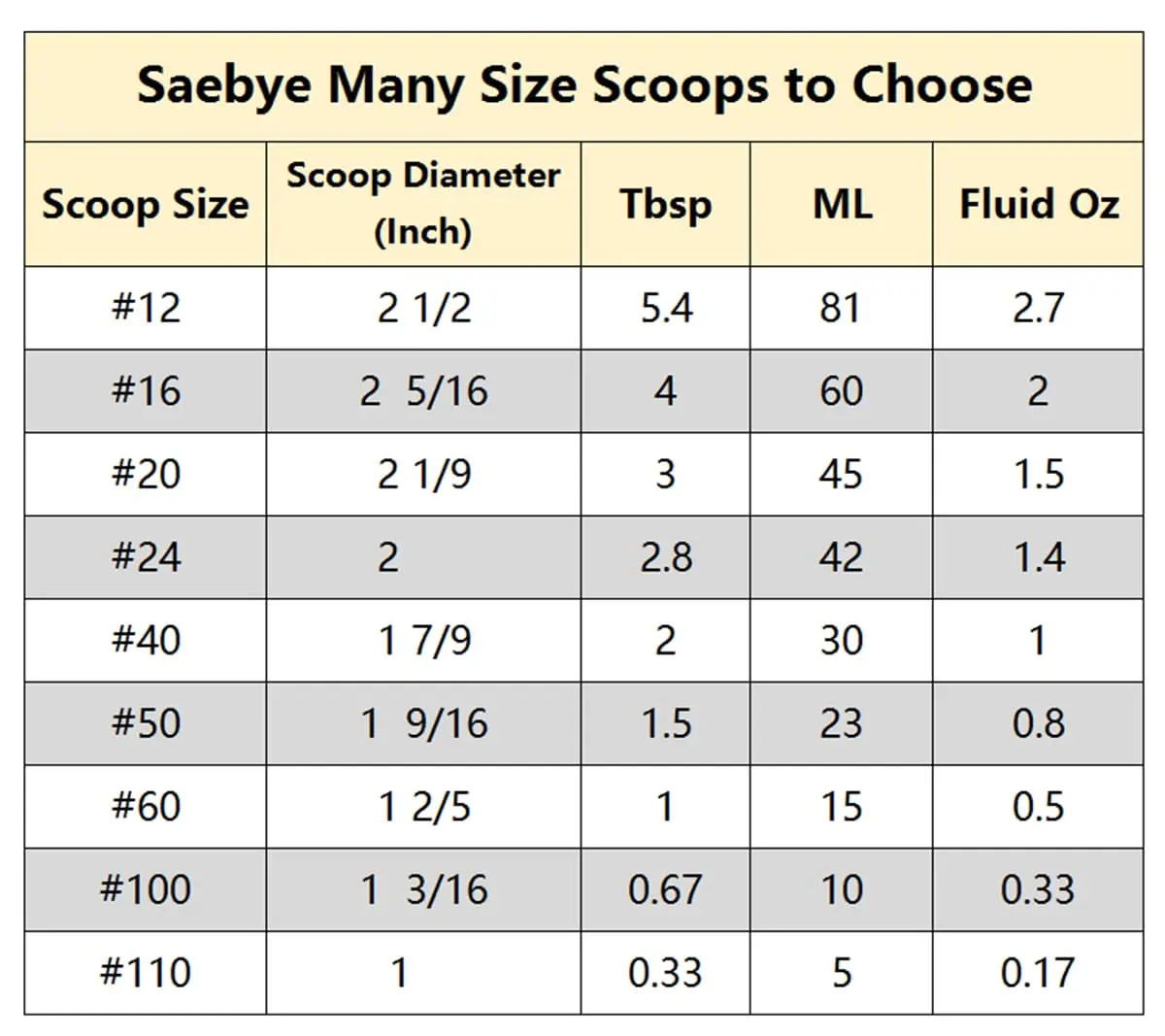 Saebye Small Cookie Scoop 1.5 Tbsp / 0.8 OZ | Food Grade Stainless Steel Kitchen Tool - view 3