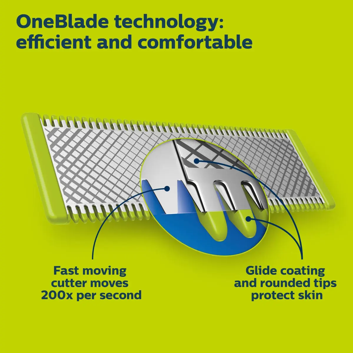 Philips Norelco Genuine OneBlade Replacement Blade Body Kit, QP610/80 | 1 Blade, 1 Skin Guard, 1 Body Comb - view 2