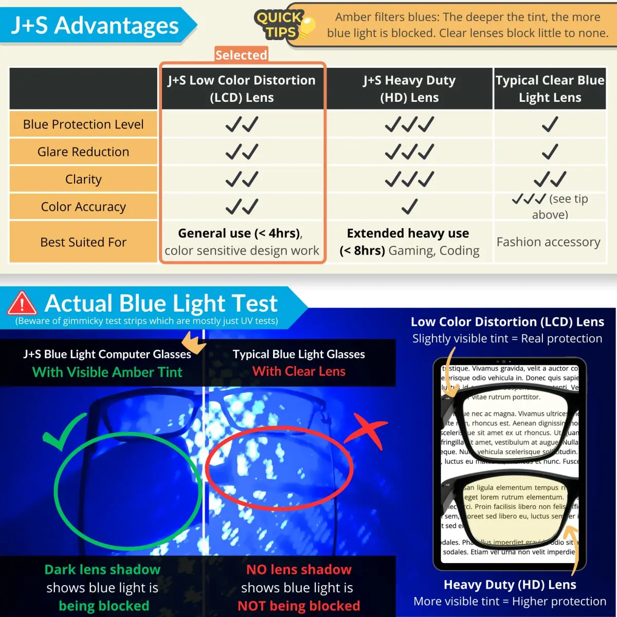 J+S Mana Round Black Blue Light Blocking Glasses with LCD Lens - Medium Fit - view 3