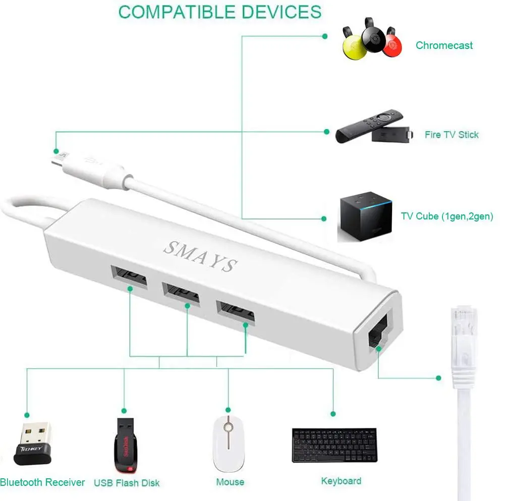 Smays Micro USB Hub with Ethernet Adapter, OTG Cable for Fire TV Stick /4K /Cube | 3-Port OTG USB Hub with Ethernet - view 5