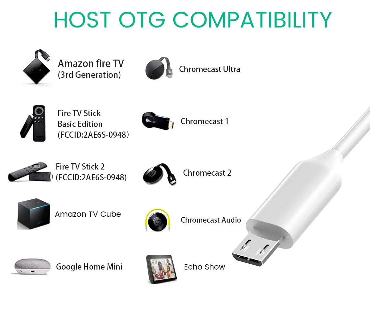 Smays Micro USB Hub with Ethernet Adapter, OTG Cable for Fire TV Stick /4K /Cube | 3-Port OTG USB Hub with Ethernet - view 3